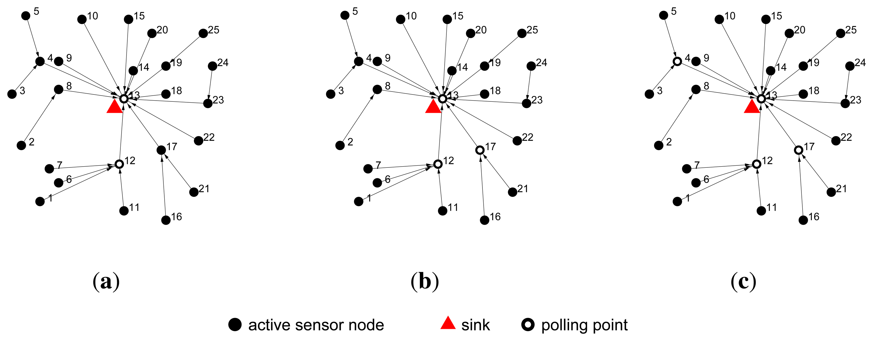 Sensors 14 00095f2 1024