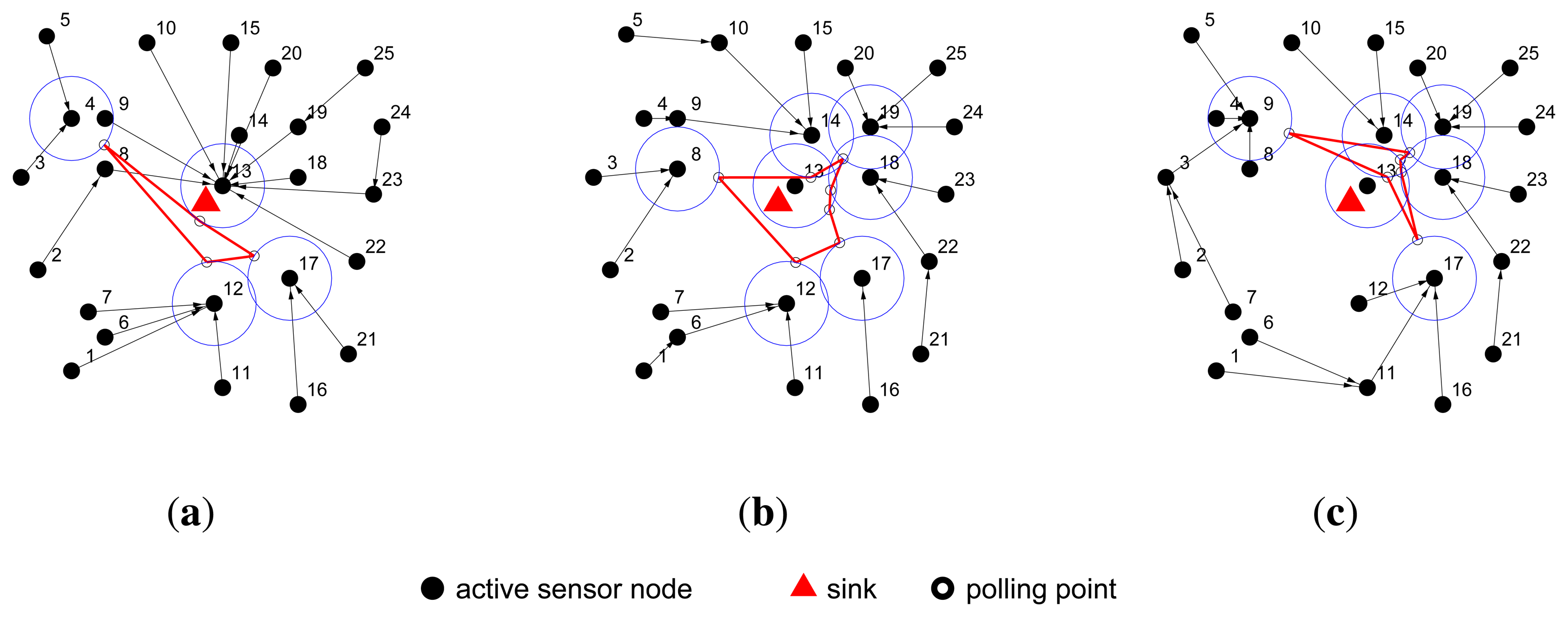 Sensors 14 00095f3 1024