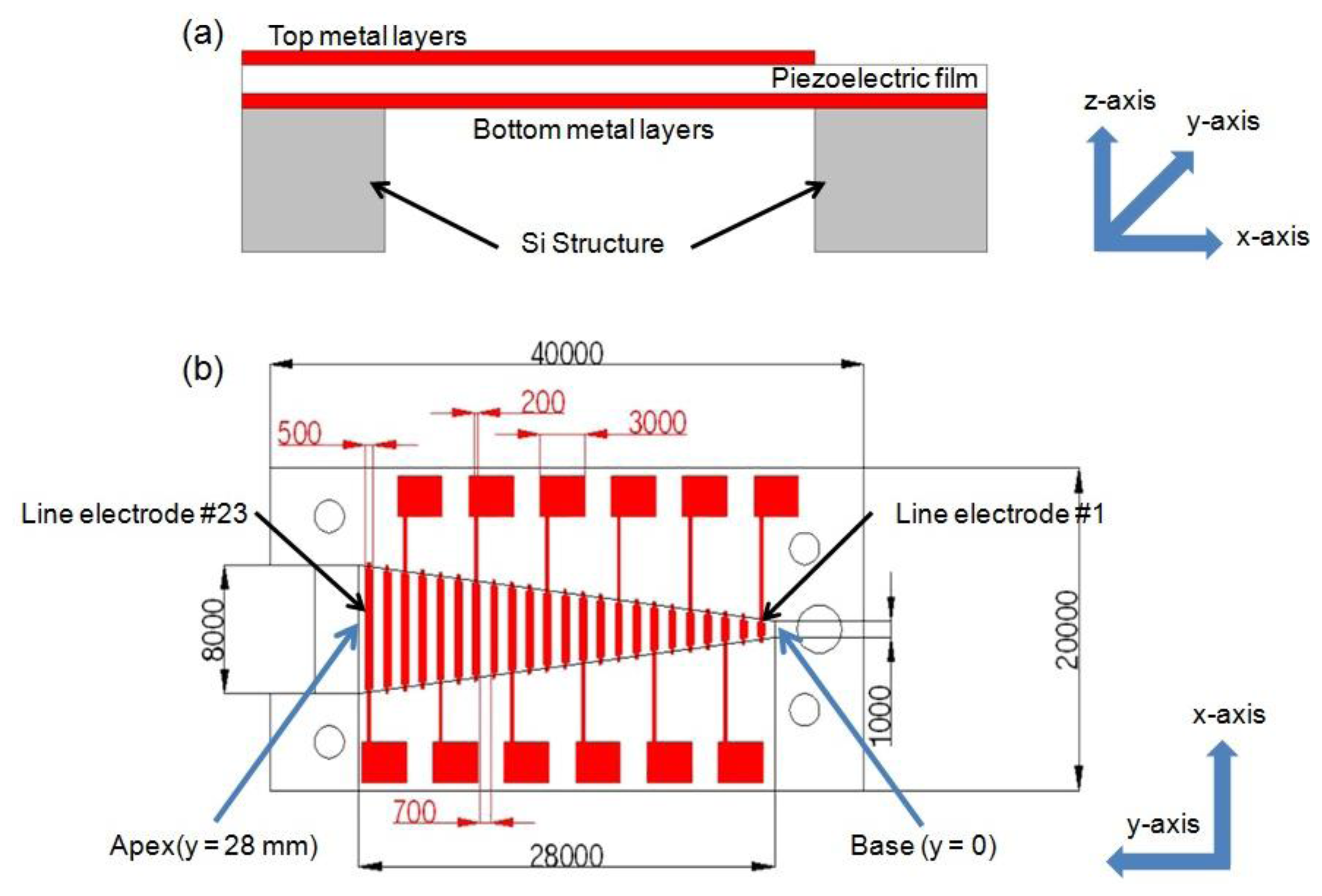 Sensors 14 00117f1 1024