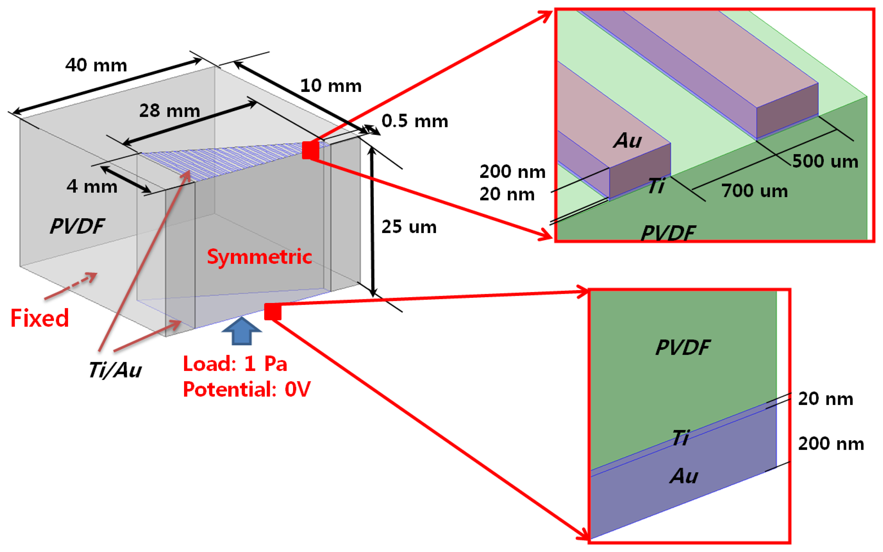 Sensors 14 00117f2 1024