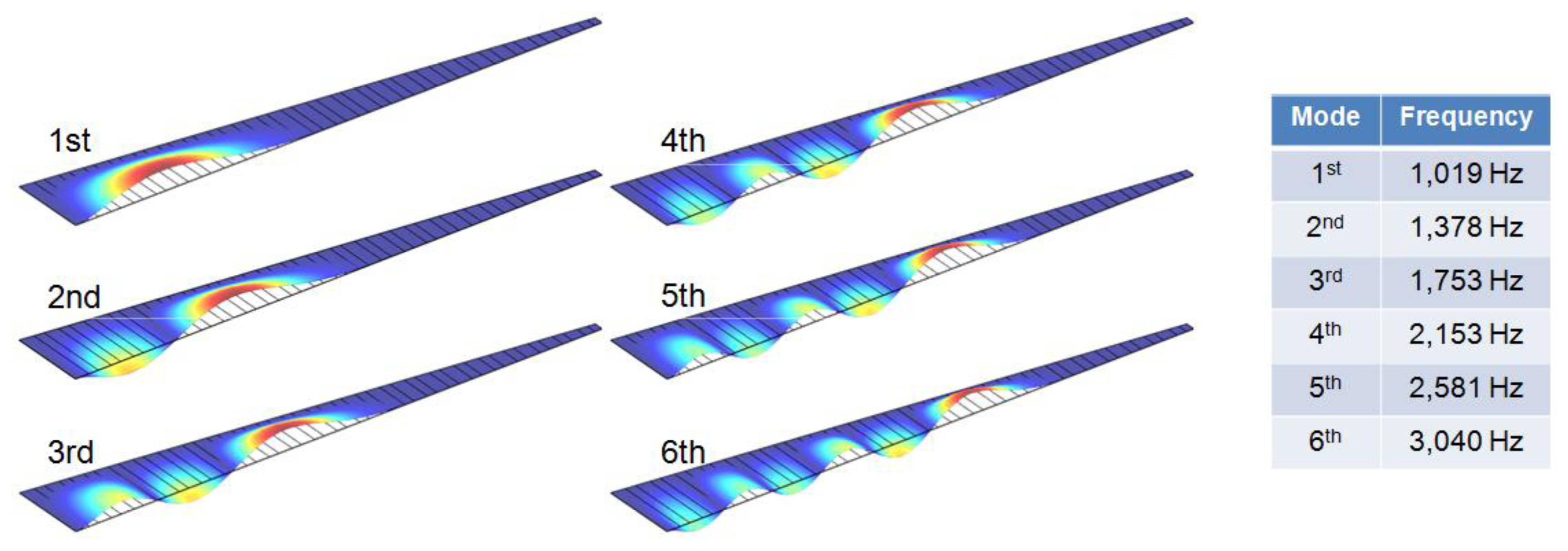 Sensors 14 00117f3 1024