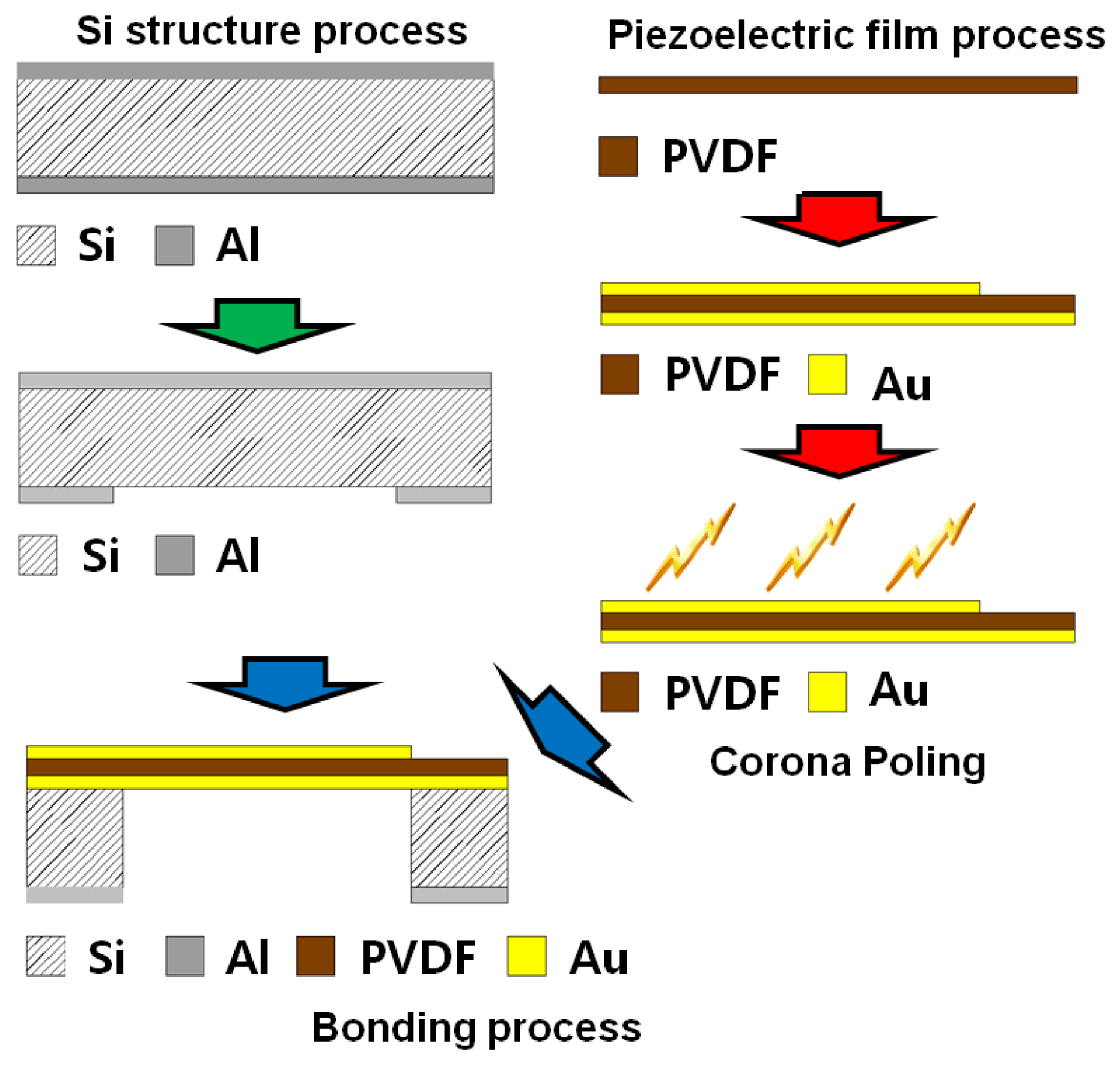 Sensors 14 00117f4 1024
