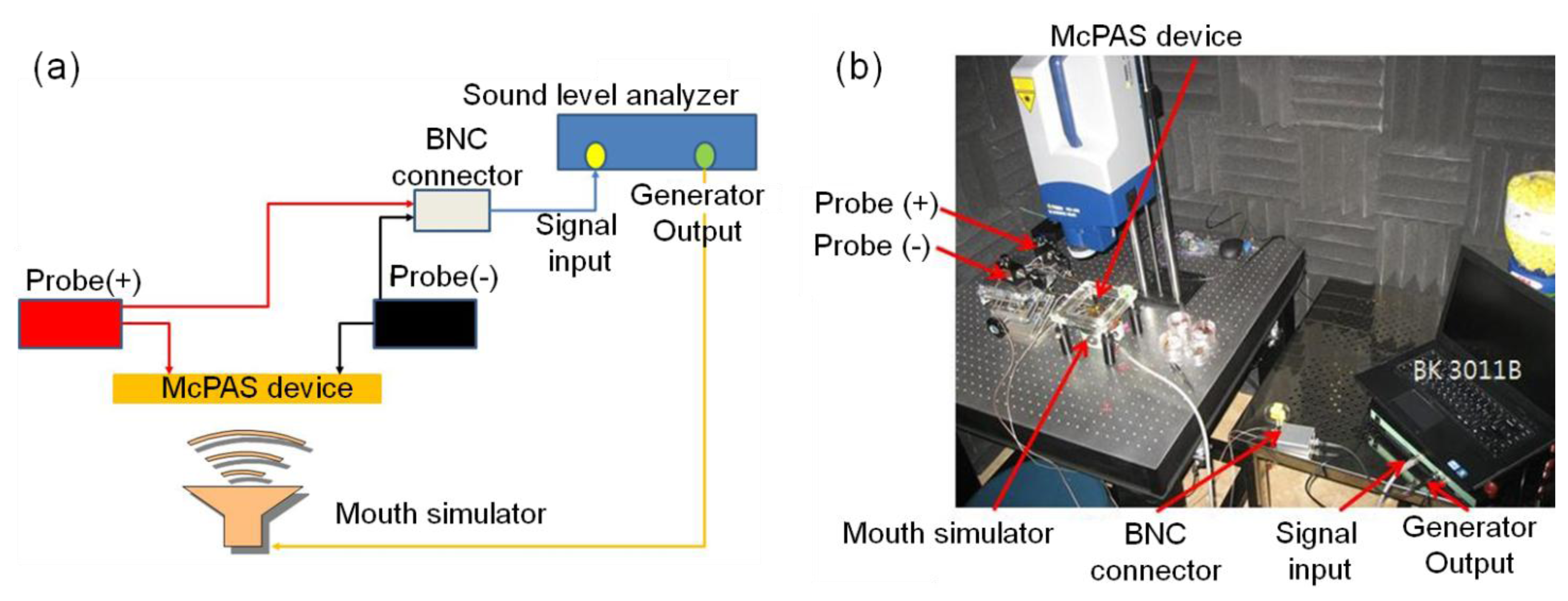 Development of a Multi-Channel Piezoelectric ... Circuit Diagram