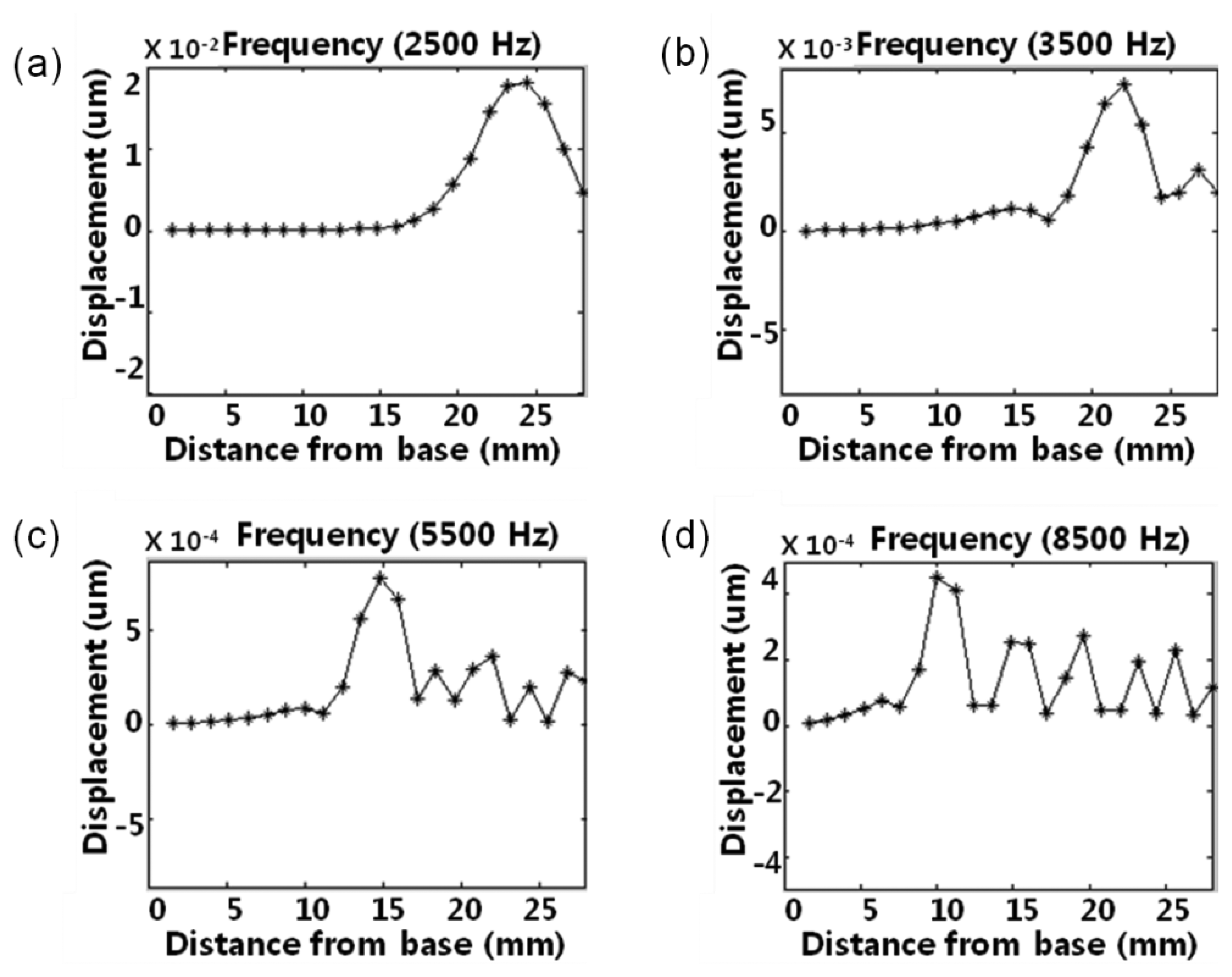 Sensors 14 00117f8 1024