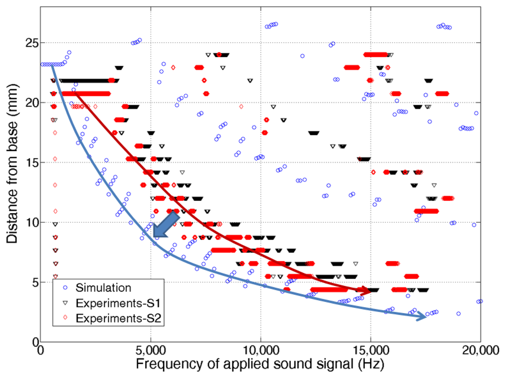 Sensors 14 00117f9 1024