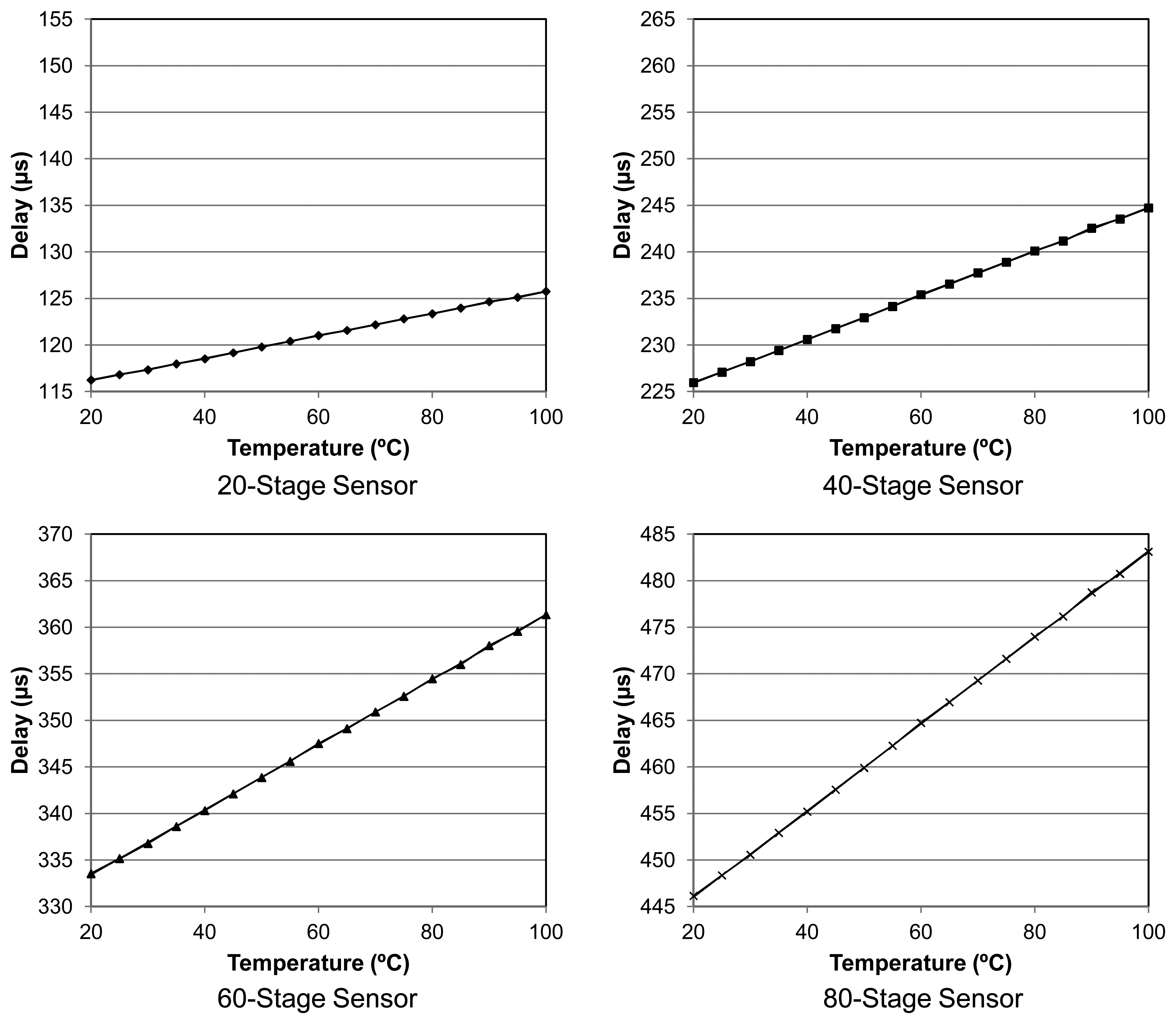 Sensors 14 00129f7 1024