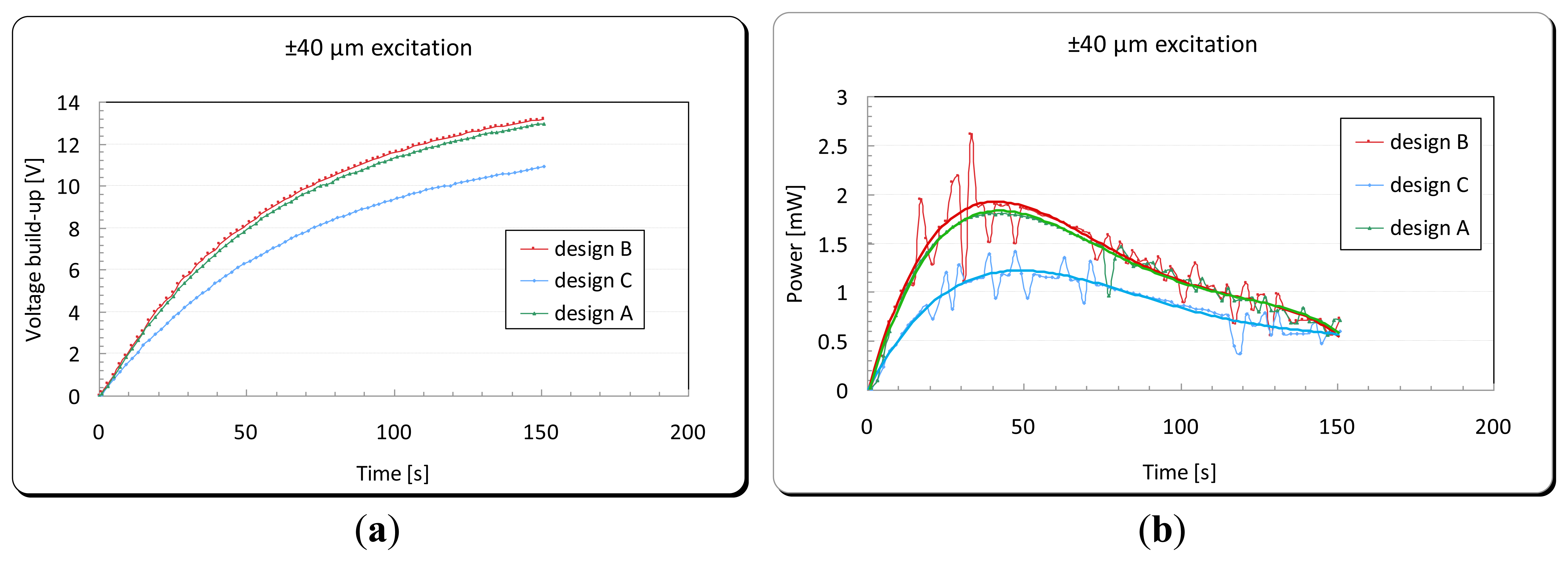 Sensors 14 00188f22 1024