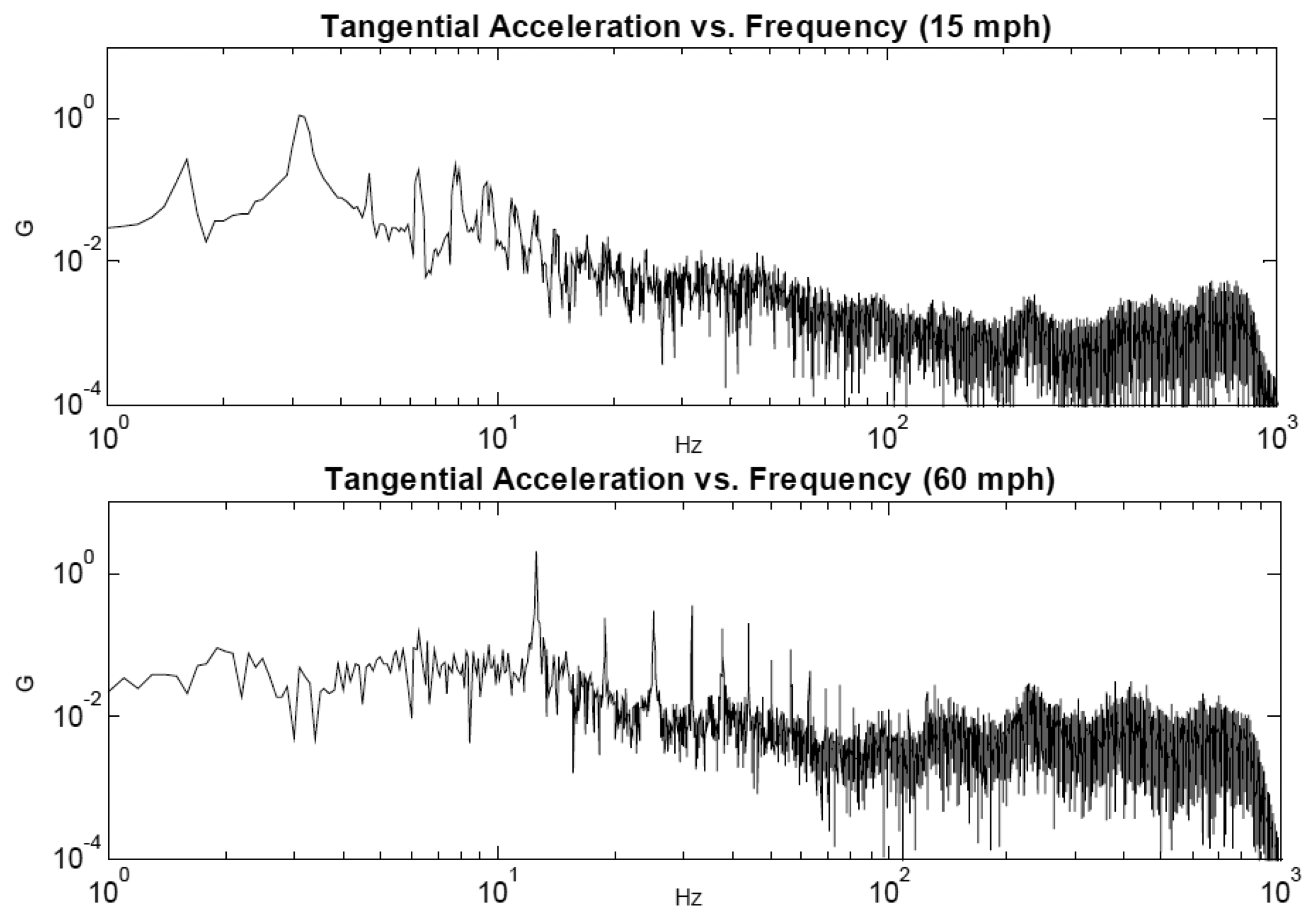 Sensors 14 00188f26 1024