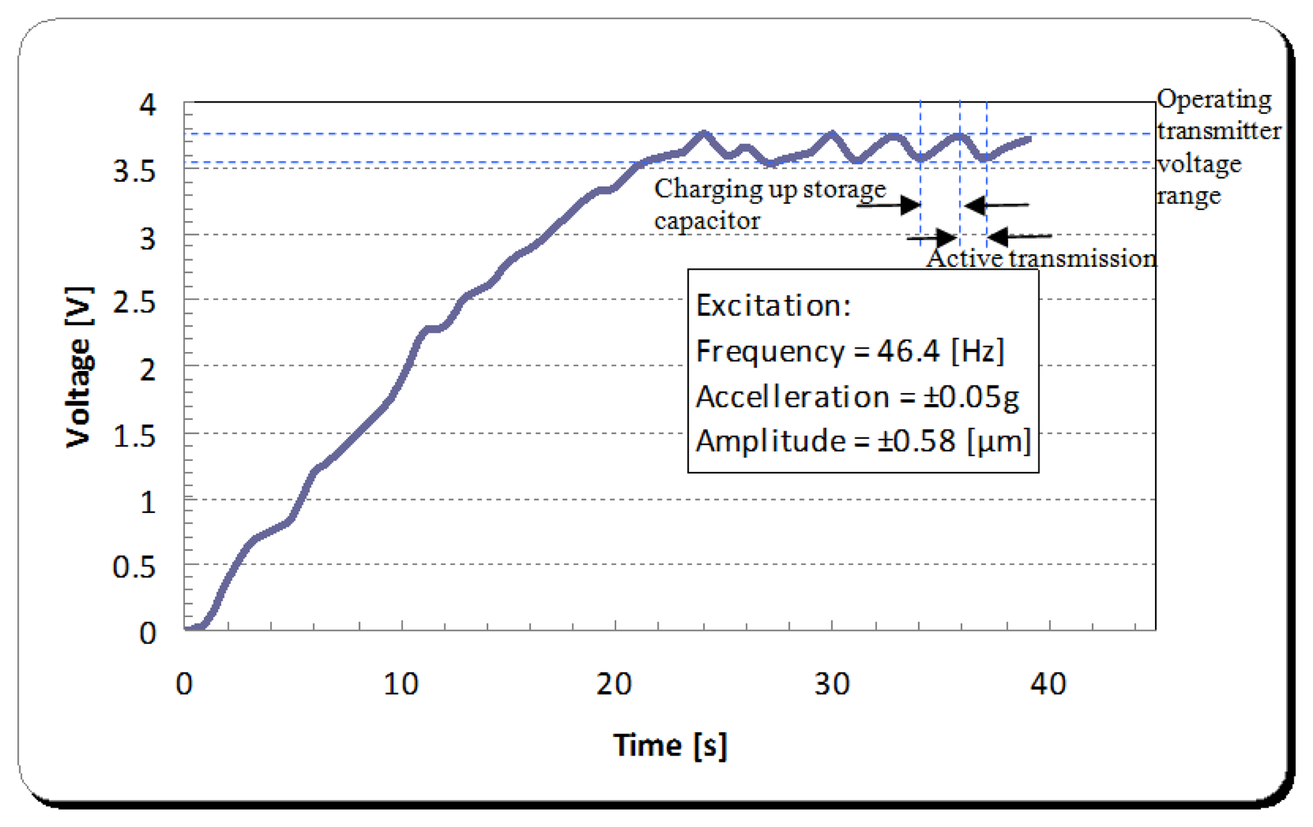 Sensors 14 00188f27 1024