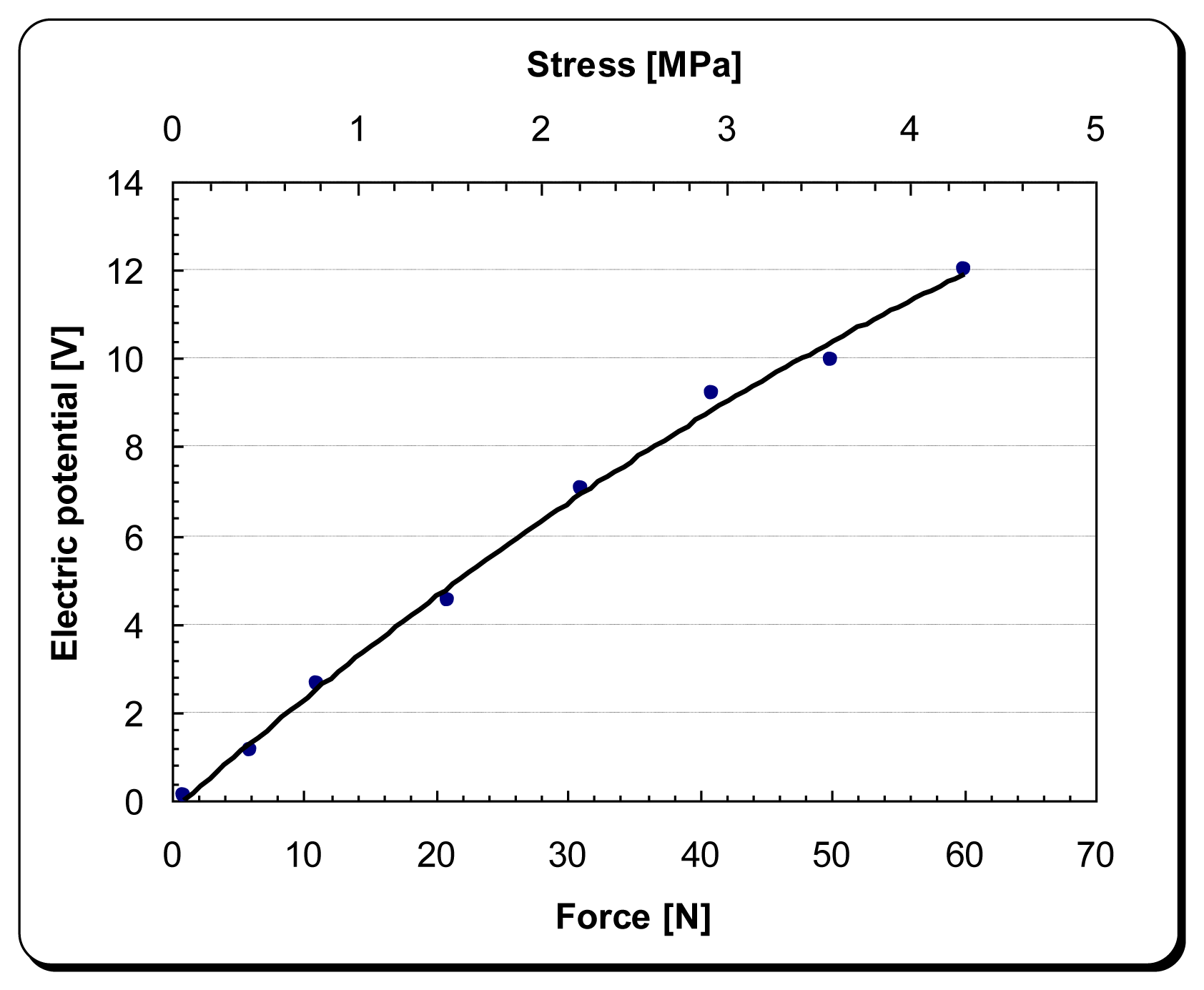 Sensors 14 00188f4 1024