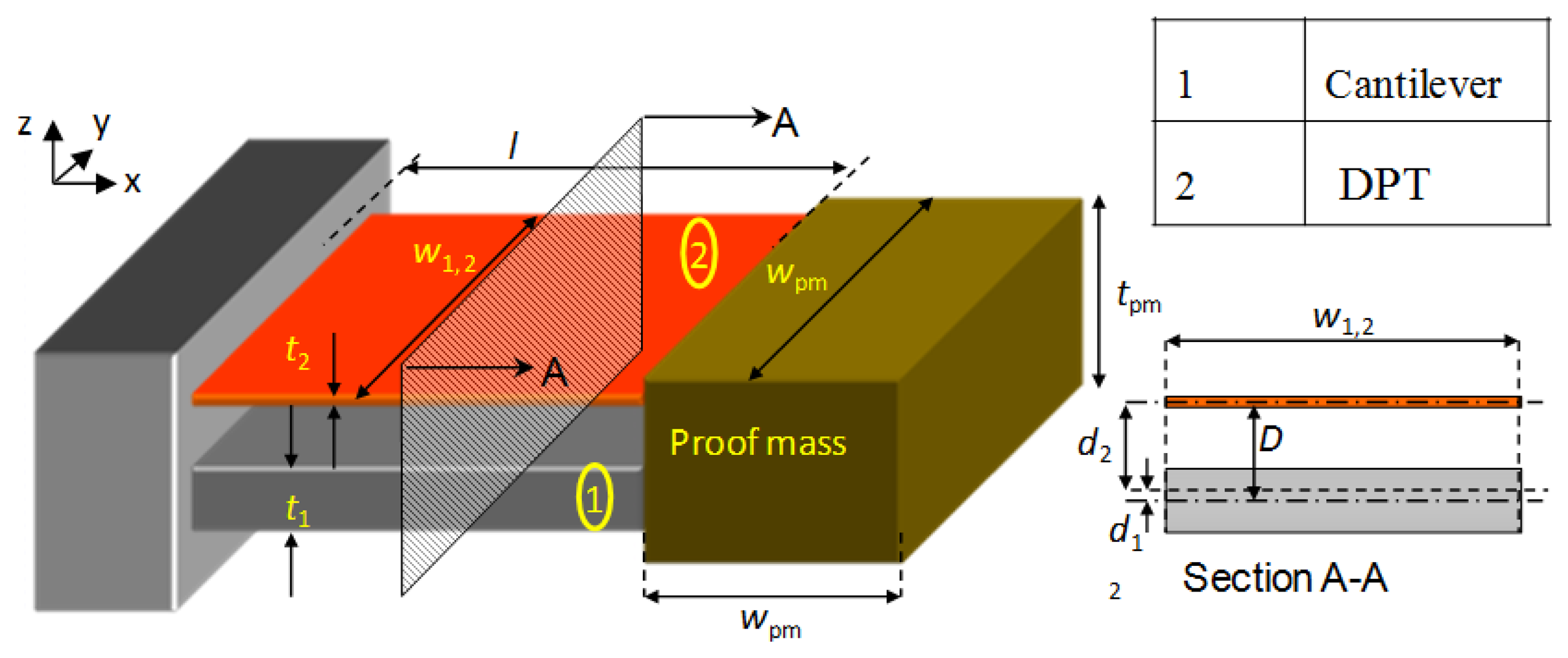 Sensors 14 00188f9 1024
