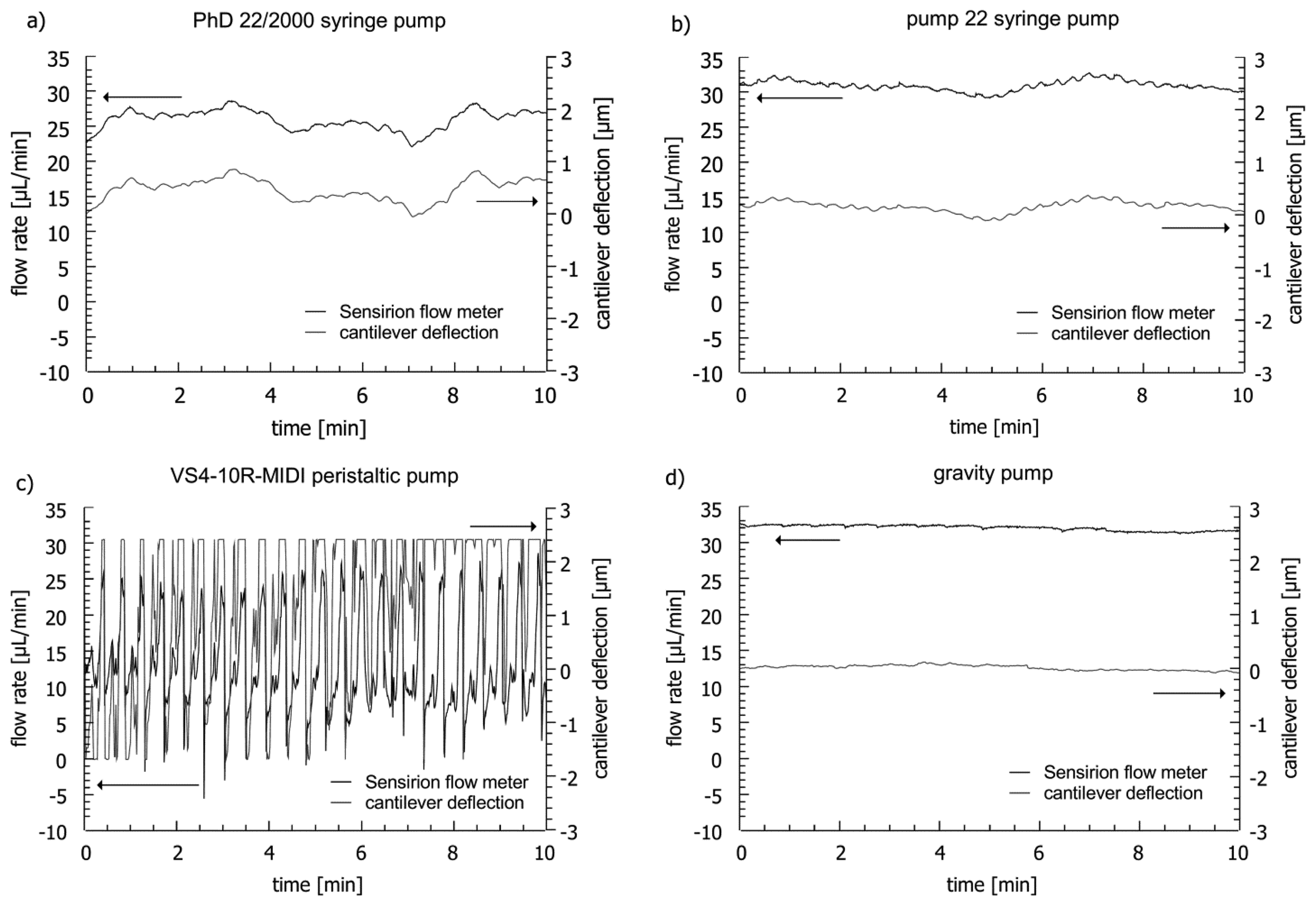 Sensors 14 00229f10 1024