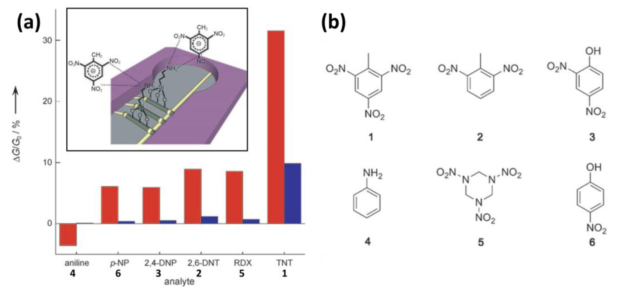 Sensors 14 00245f9 1024