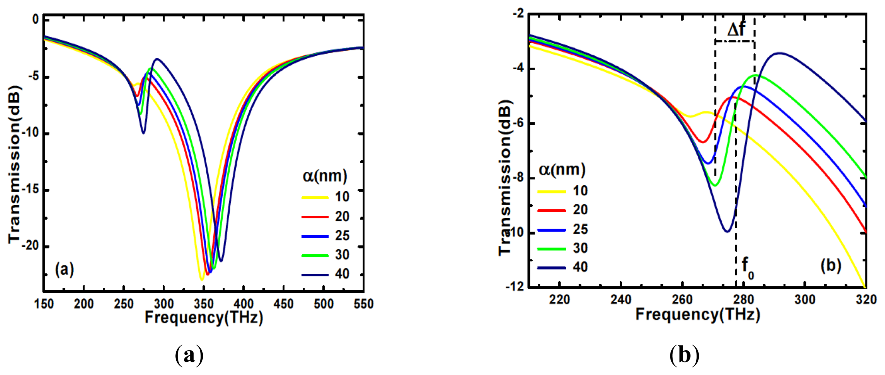 Sensors 14 00272f3 1024