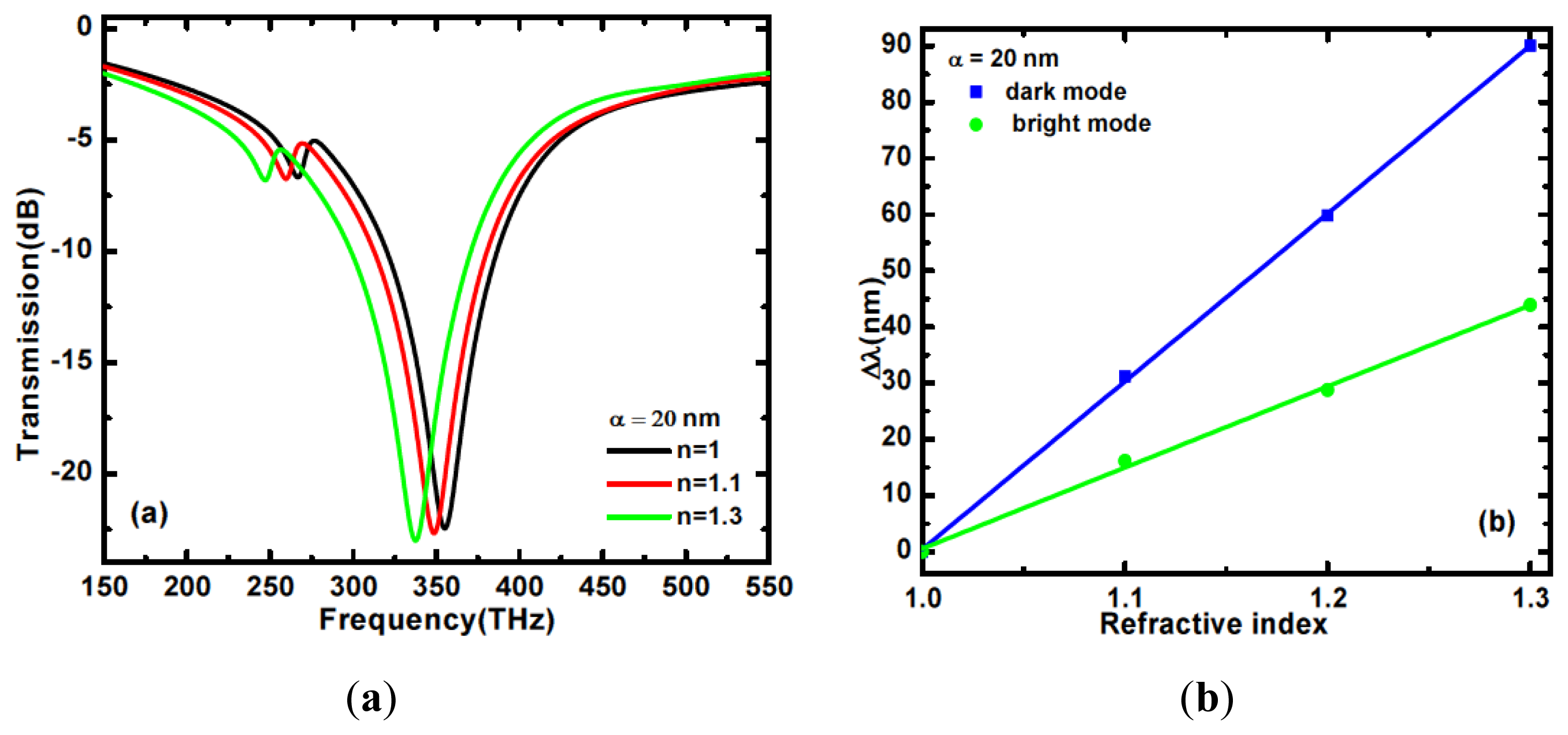 Sensors 14 00272f5 1024