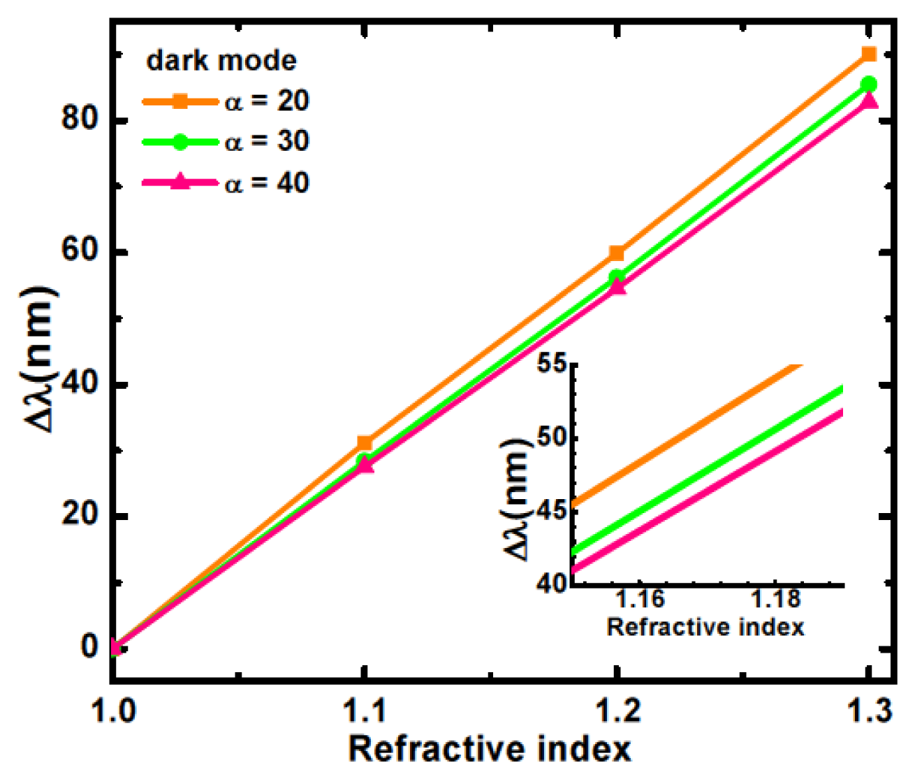Sensors 14 00272f6 1024