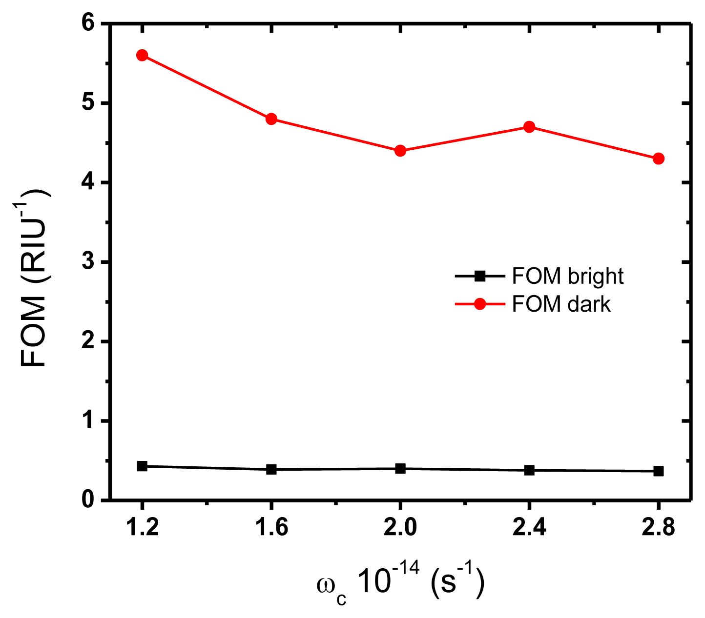 Sensors 14 00272f8 1024