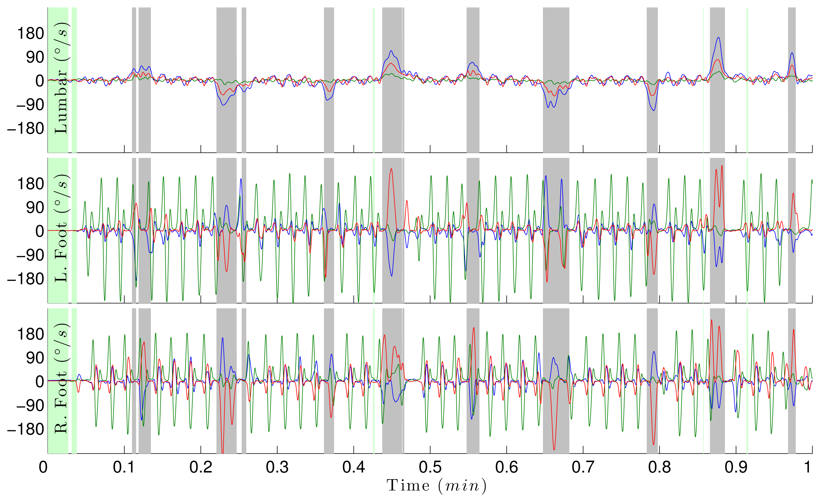 Sensors 14 00356f5 1024