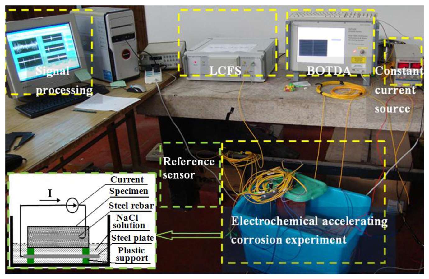 Sensors 14 00431f5 1024