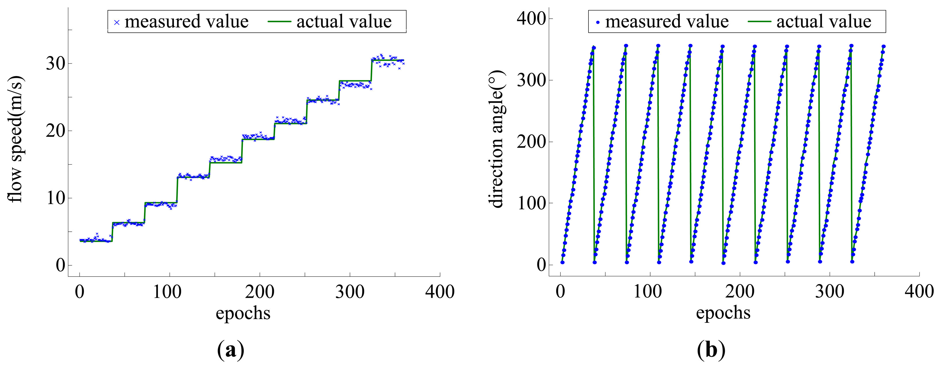 Sensors 14 00564f10 1024