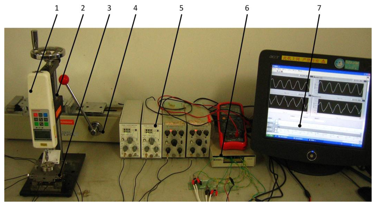 Sensors 14 00659f5 1024