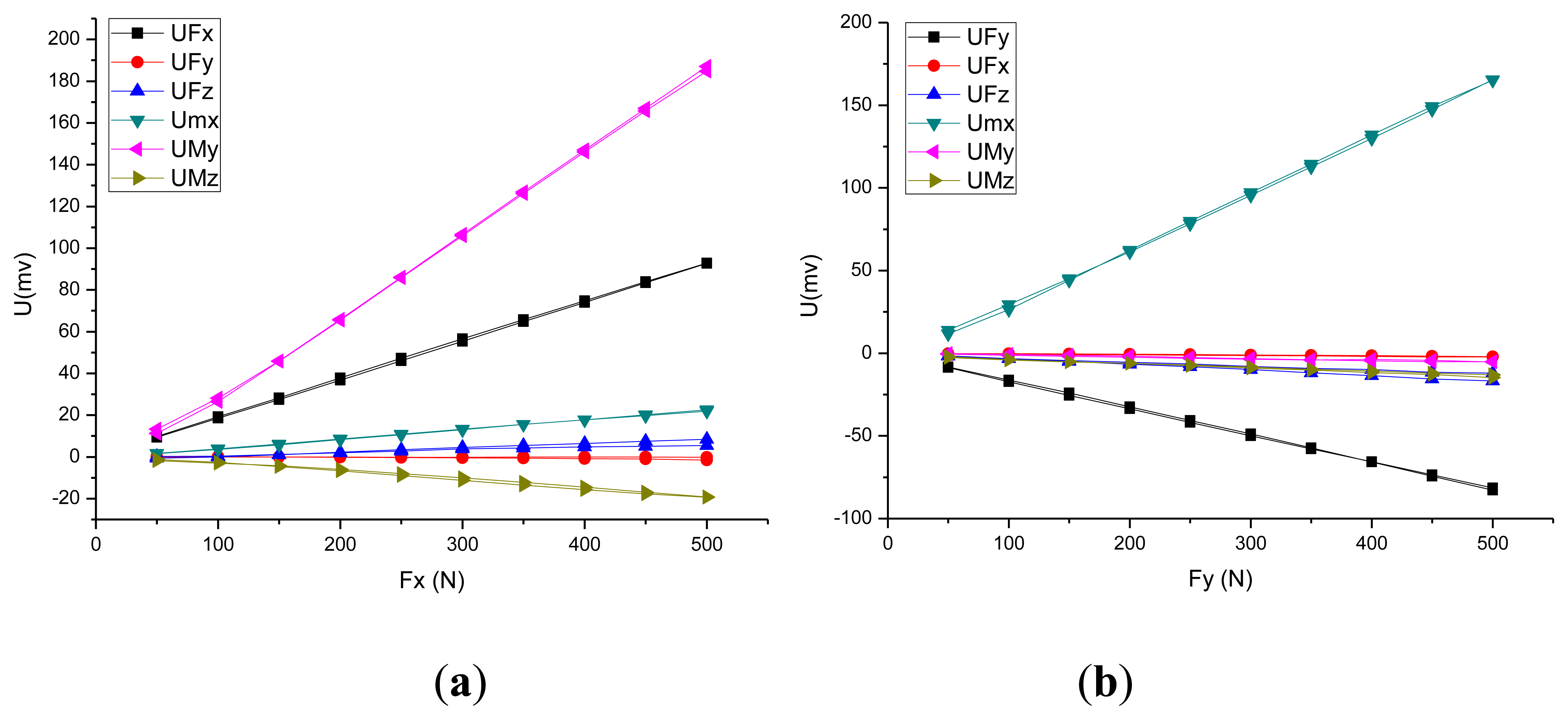 Sensors 14 00659f6 1024