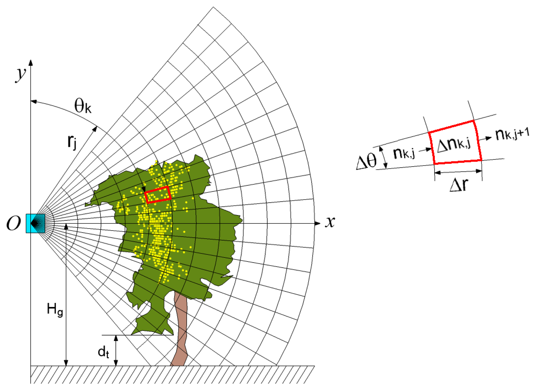 Sensors 14 00691f3 1024