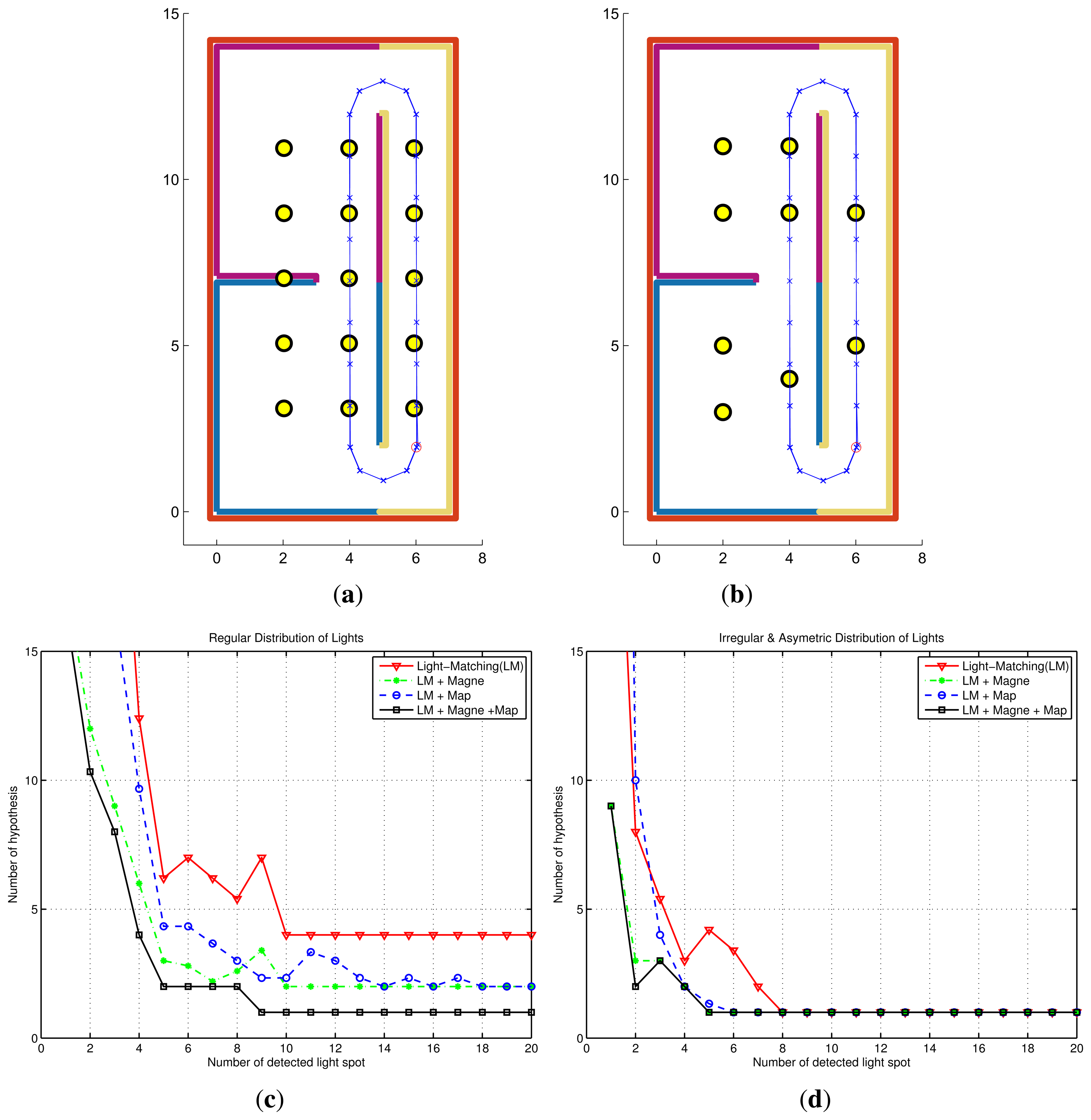 Sensors 14 00731f11 1024