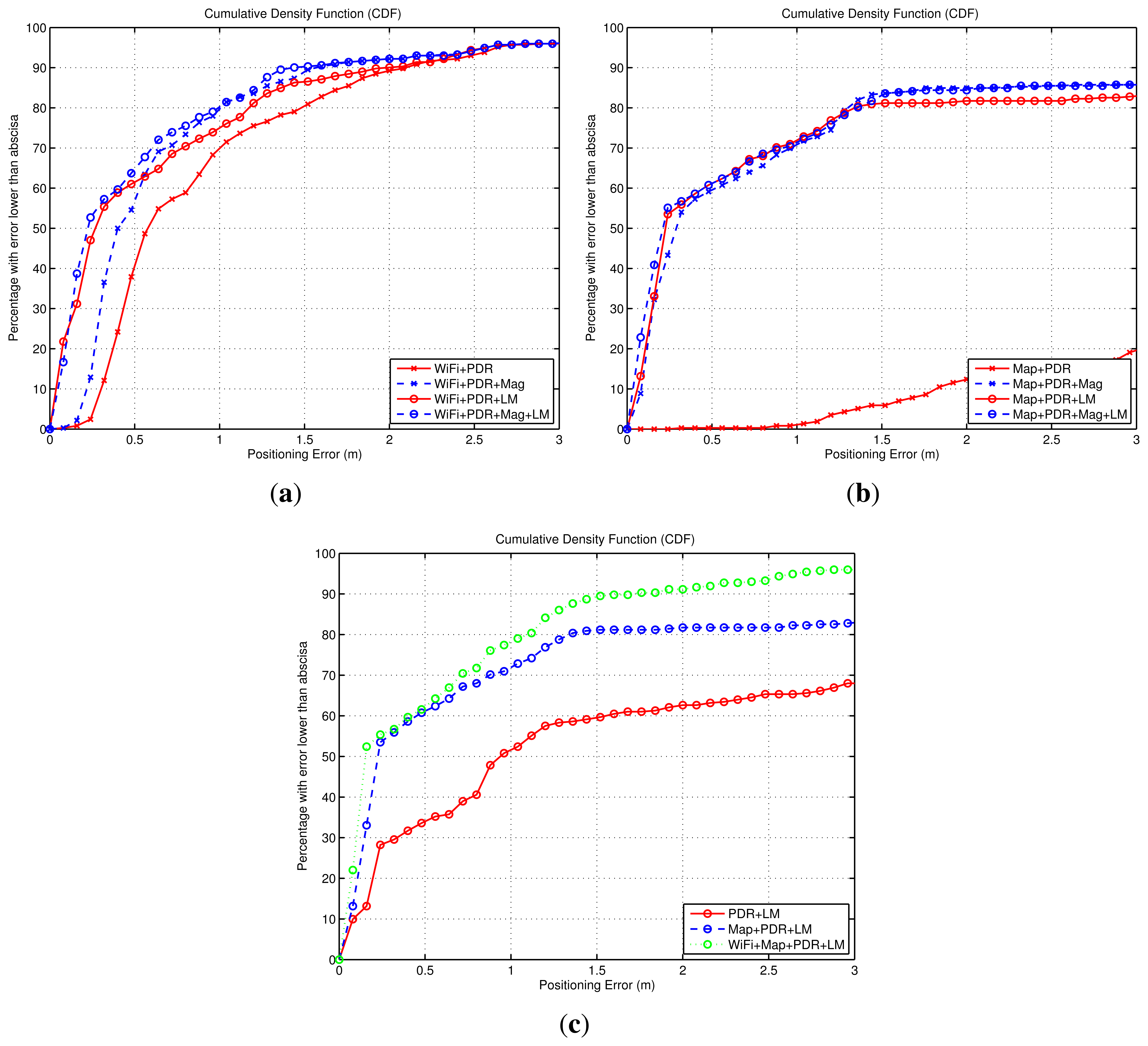 Sensors 14 00731f12 1024