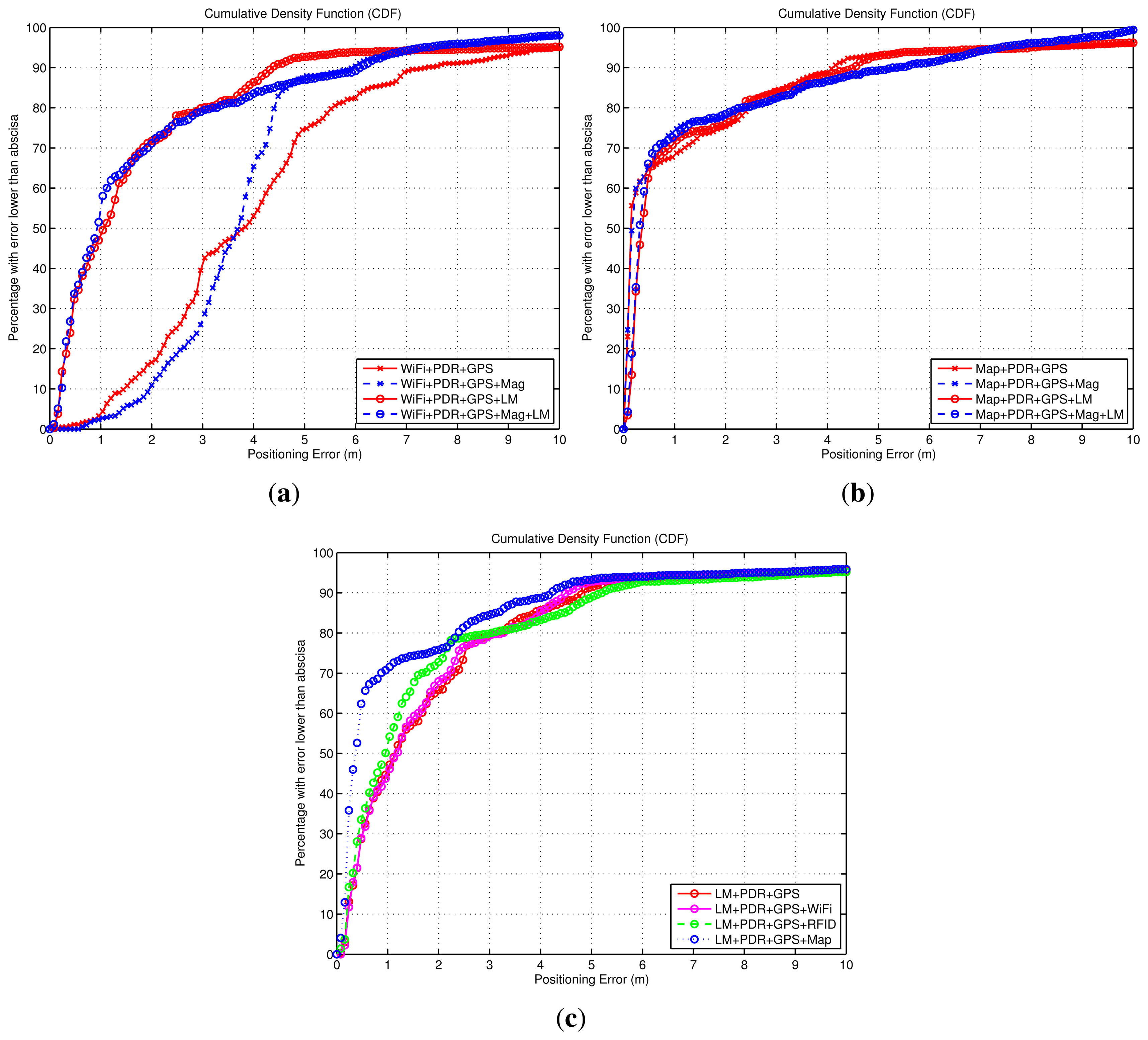 Sensors 14 00731f16 1024