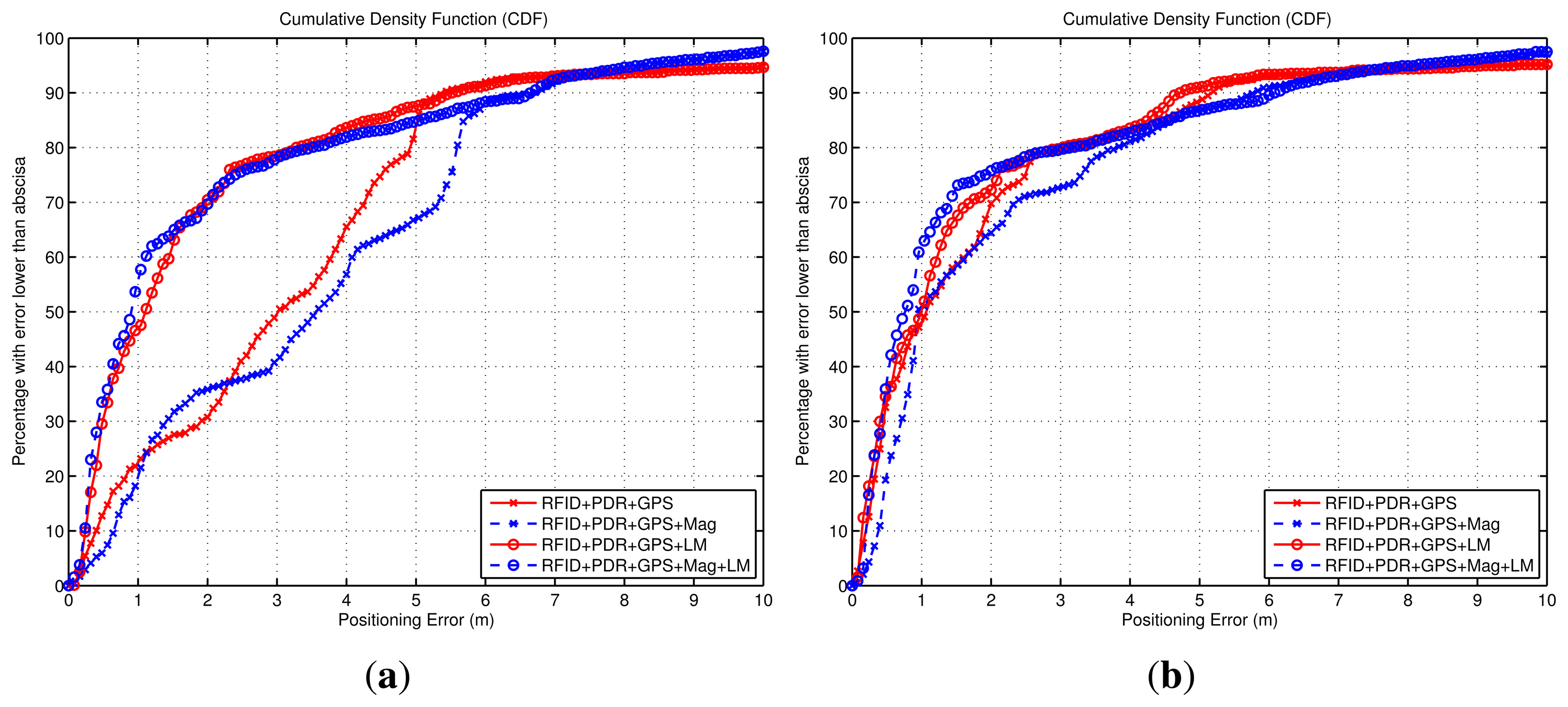 Sensors 14 00731f17 1024