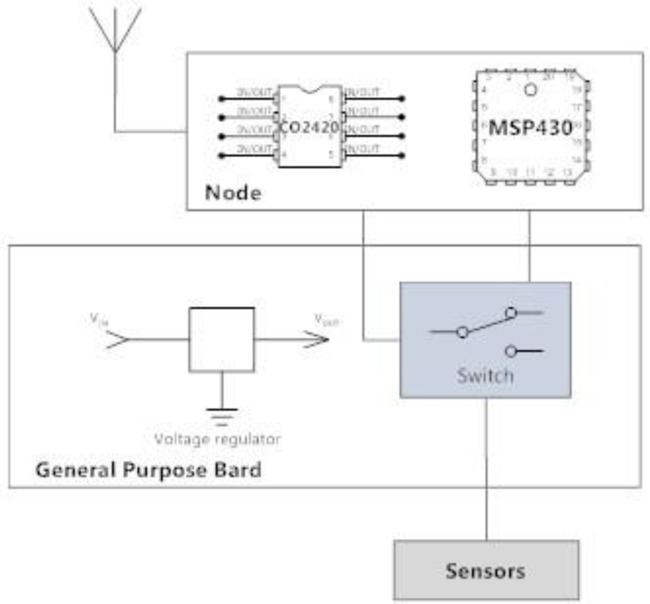 Sensors 14 00770f3 1024