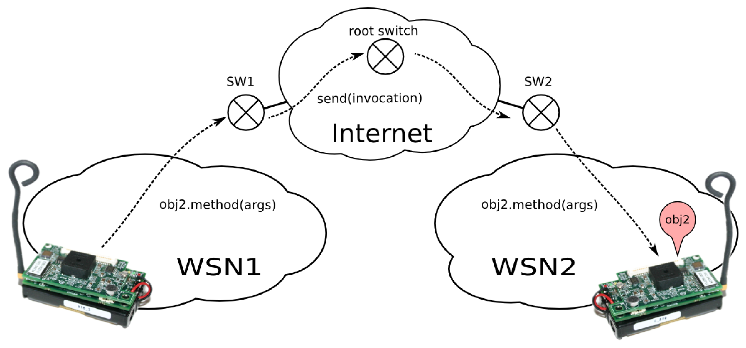 Sensors 14 00779f6 1024