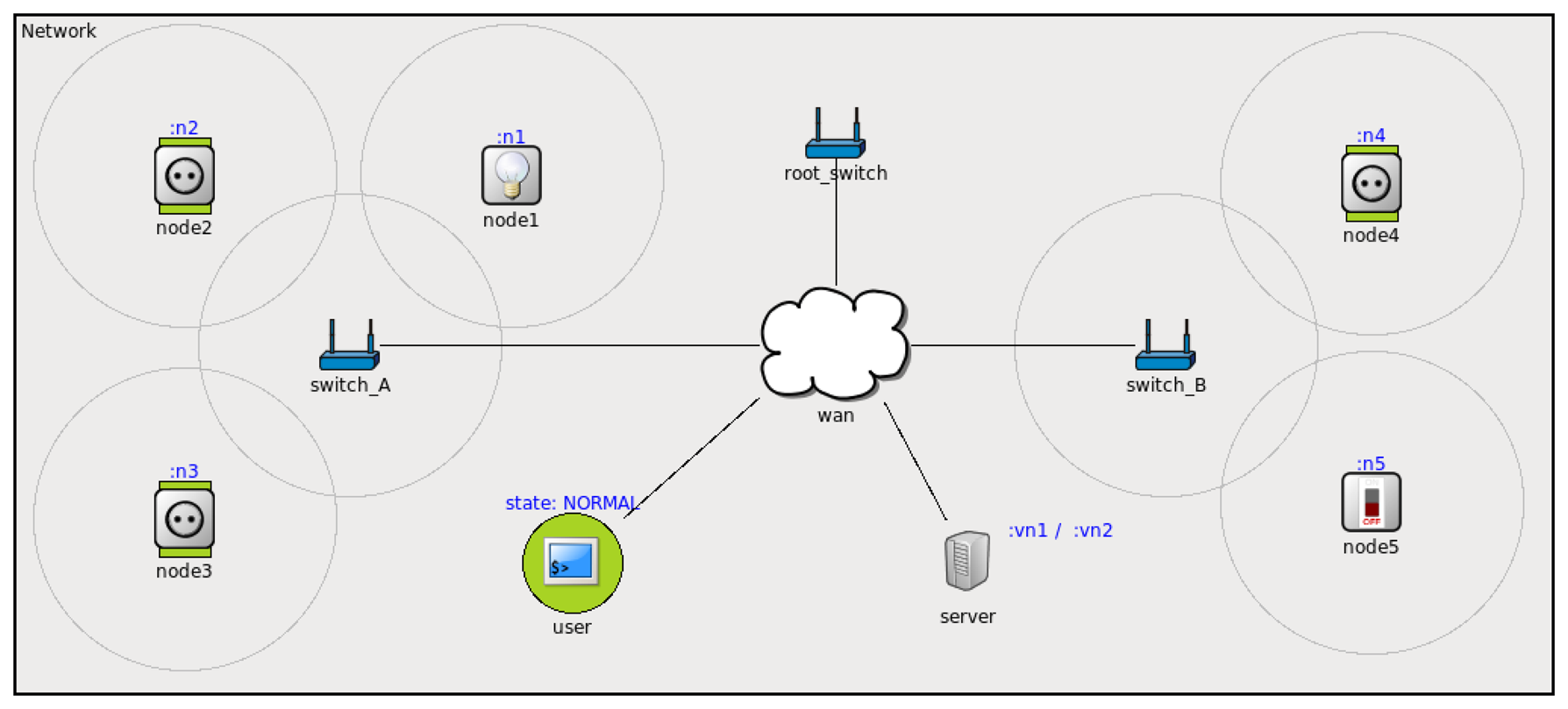 Sensors 14 00779f8 1024