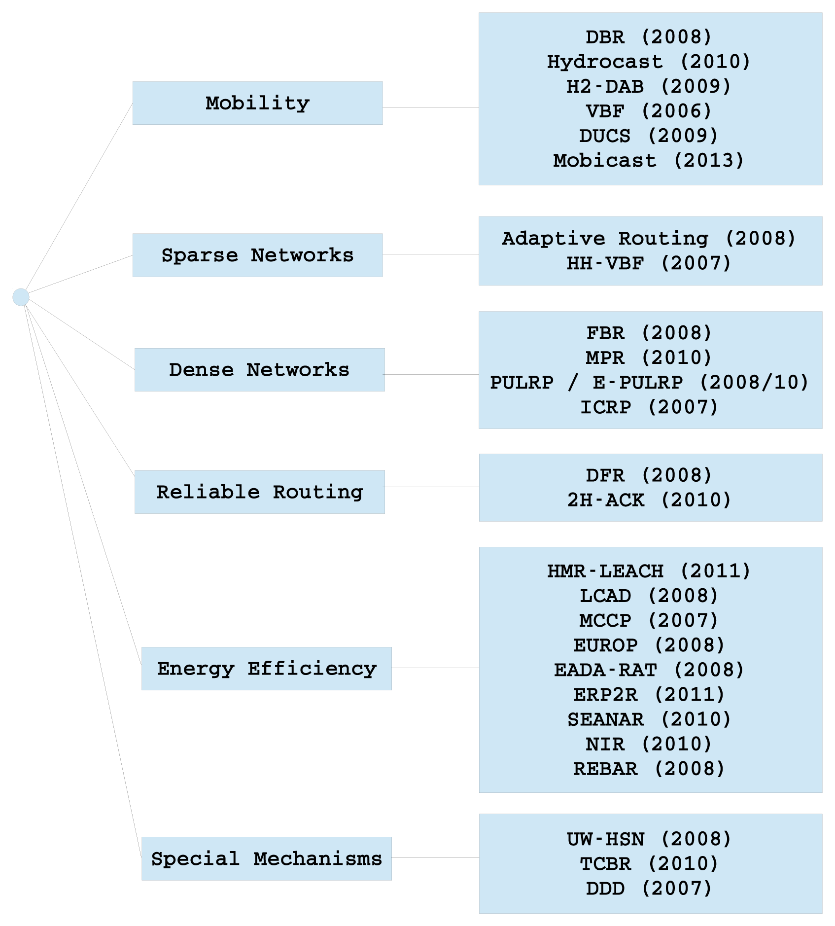 Sensors 14 00795f6 1024