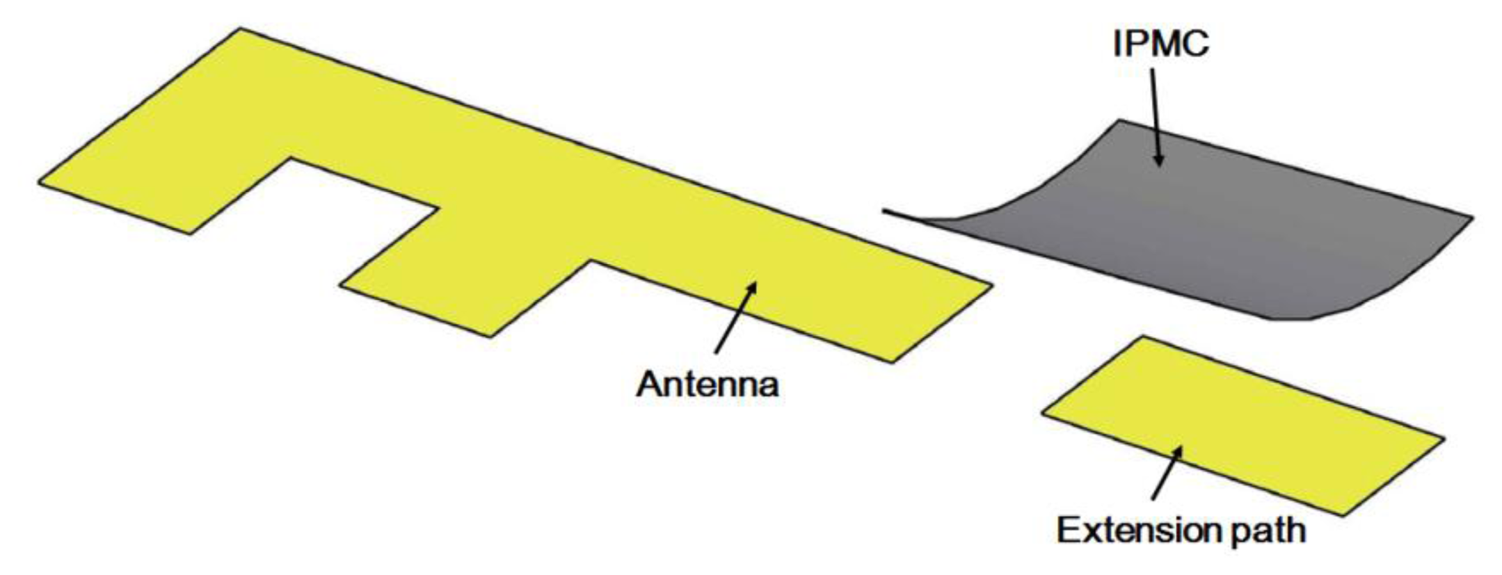 Sensors 14 00834f1 1024