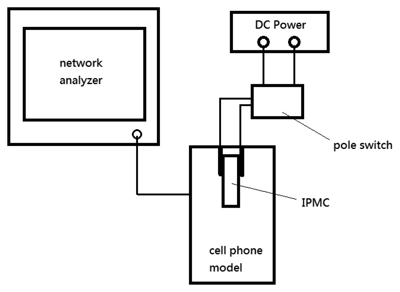 Sensors 14 00834f10 1024