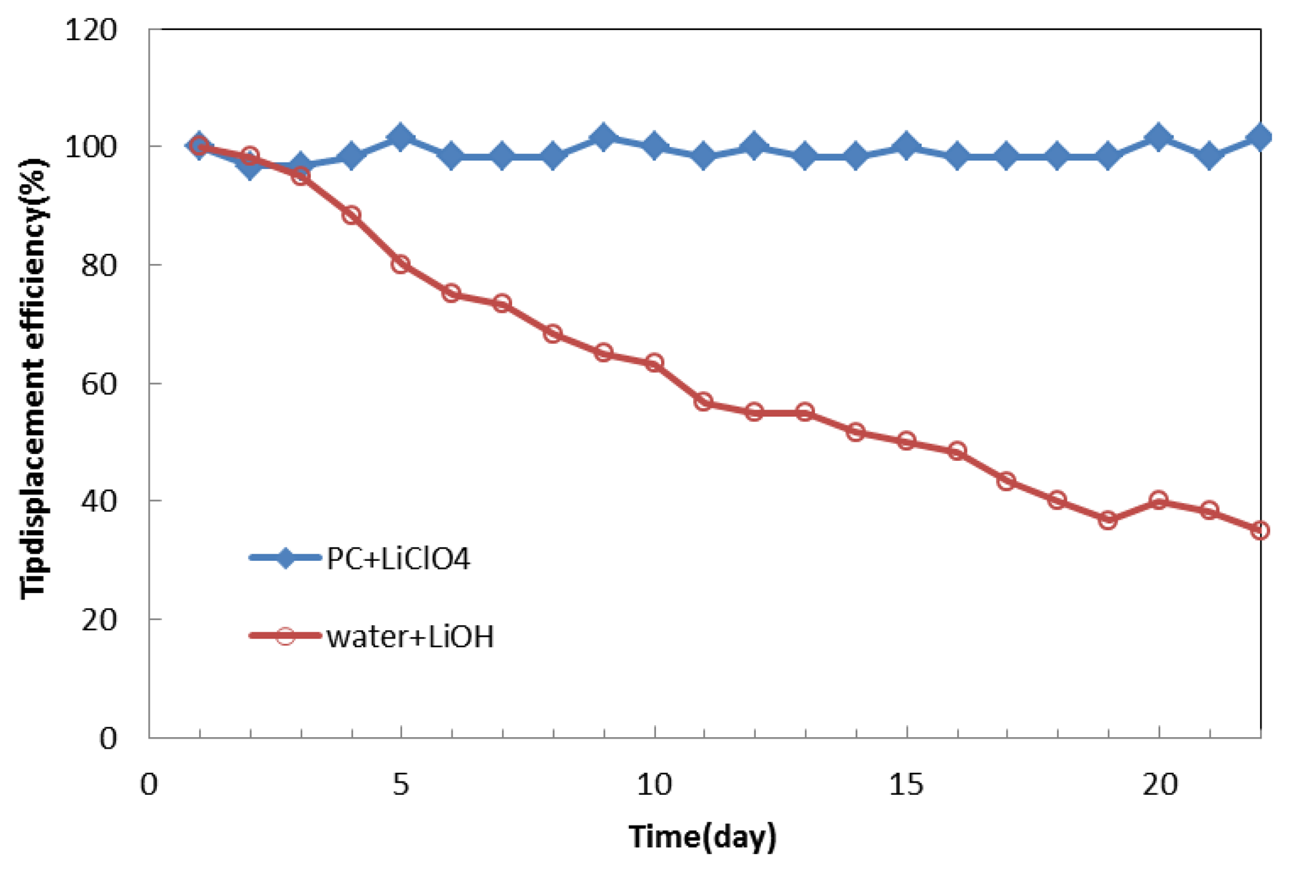 Sensors 14 00834f14 1024