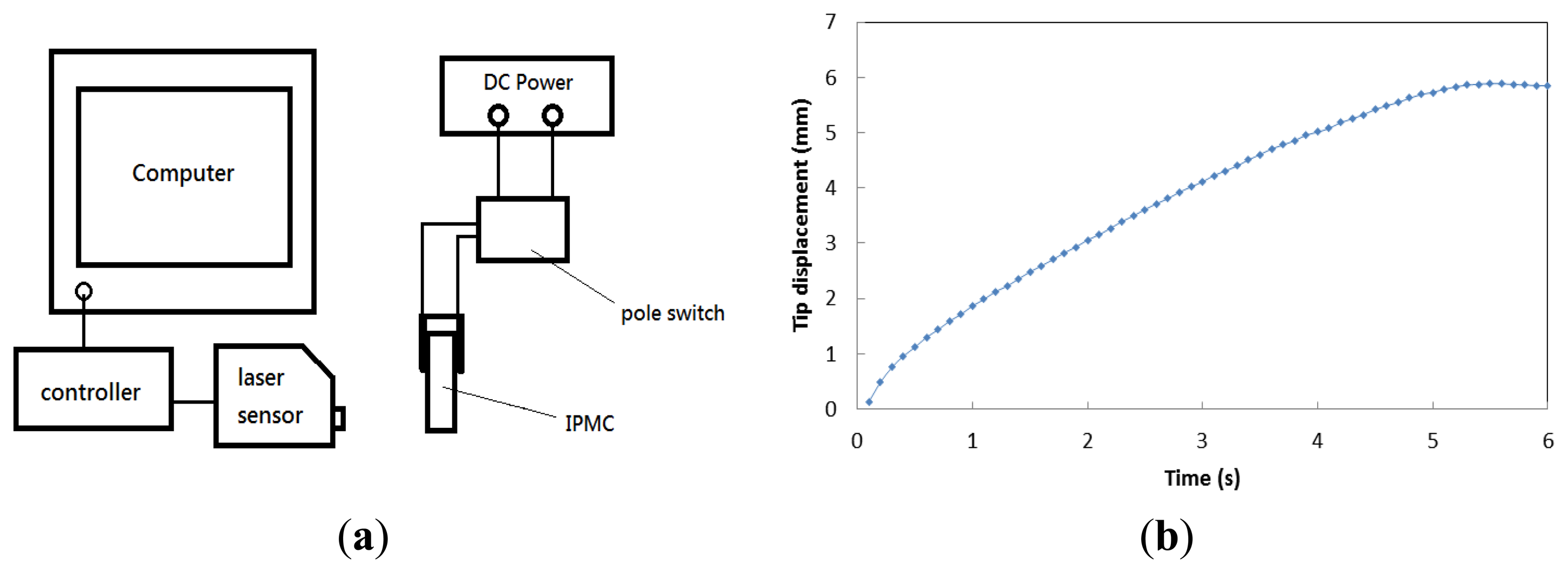 Sensors 14 00834f4 1024