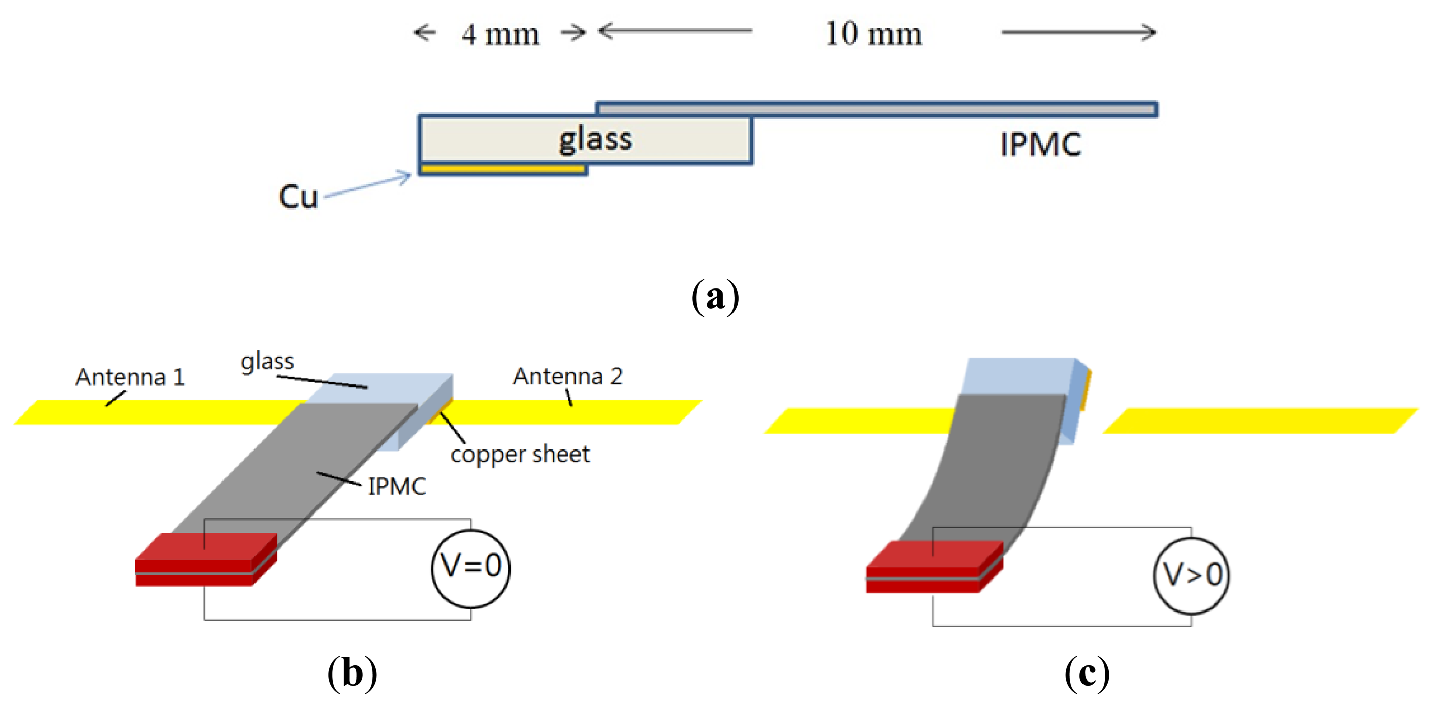 Sensors 14 00834f5 1024