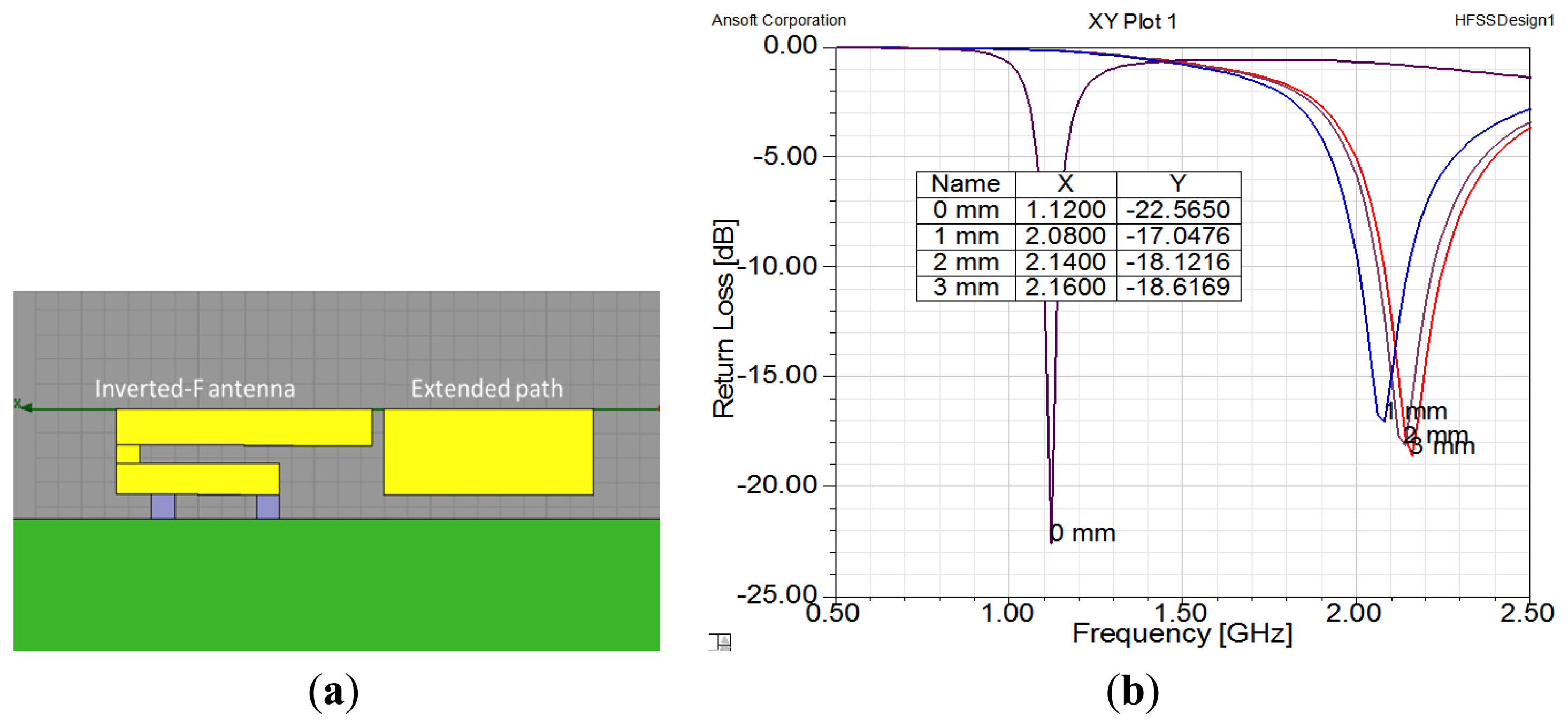 Sensors 14 00834f7 1024