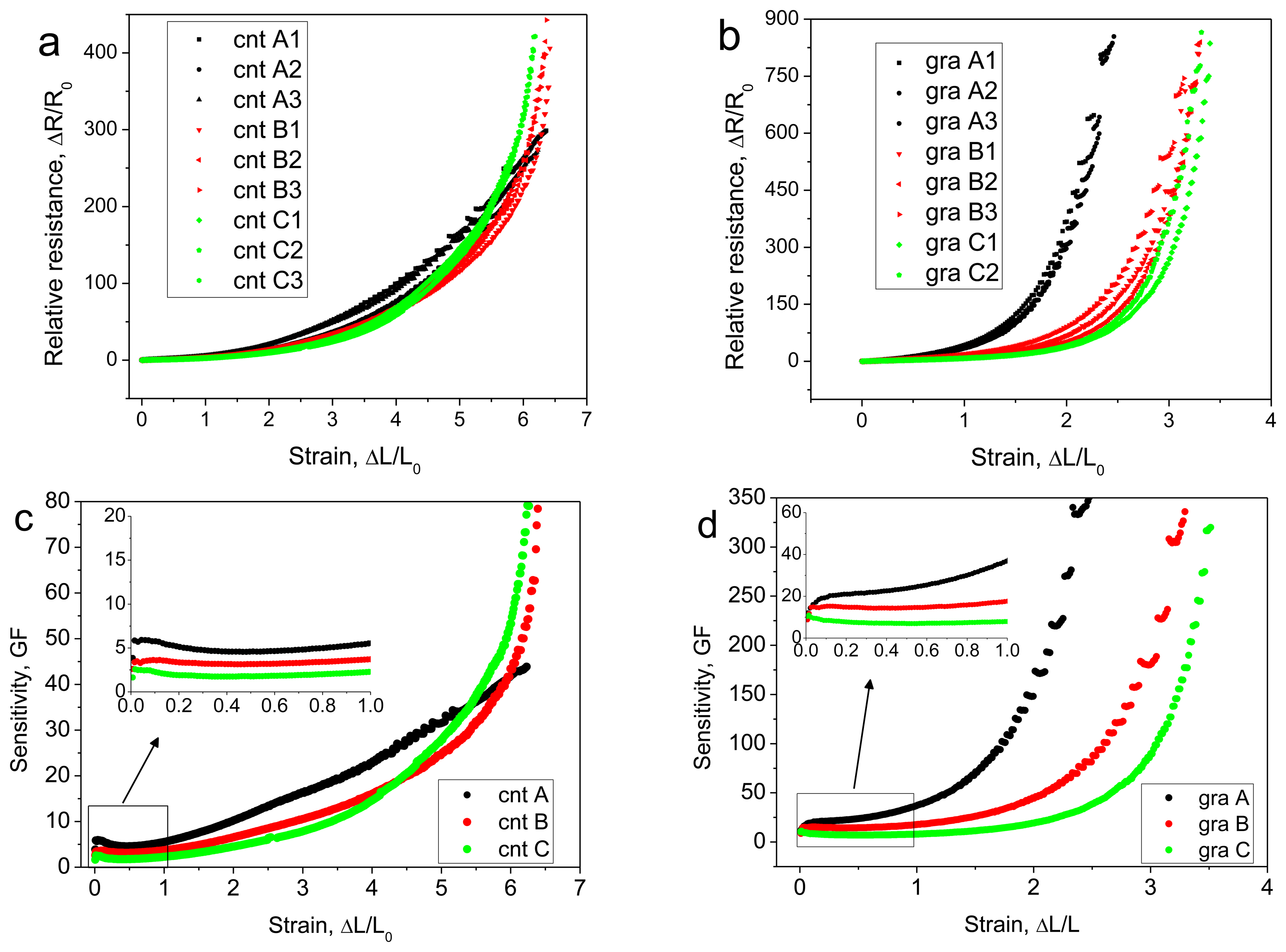 Sensors 14 00868f5 1024