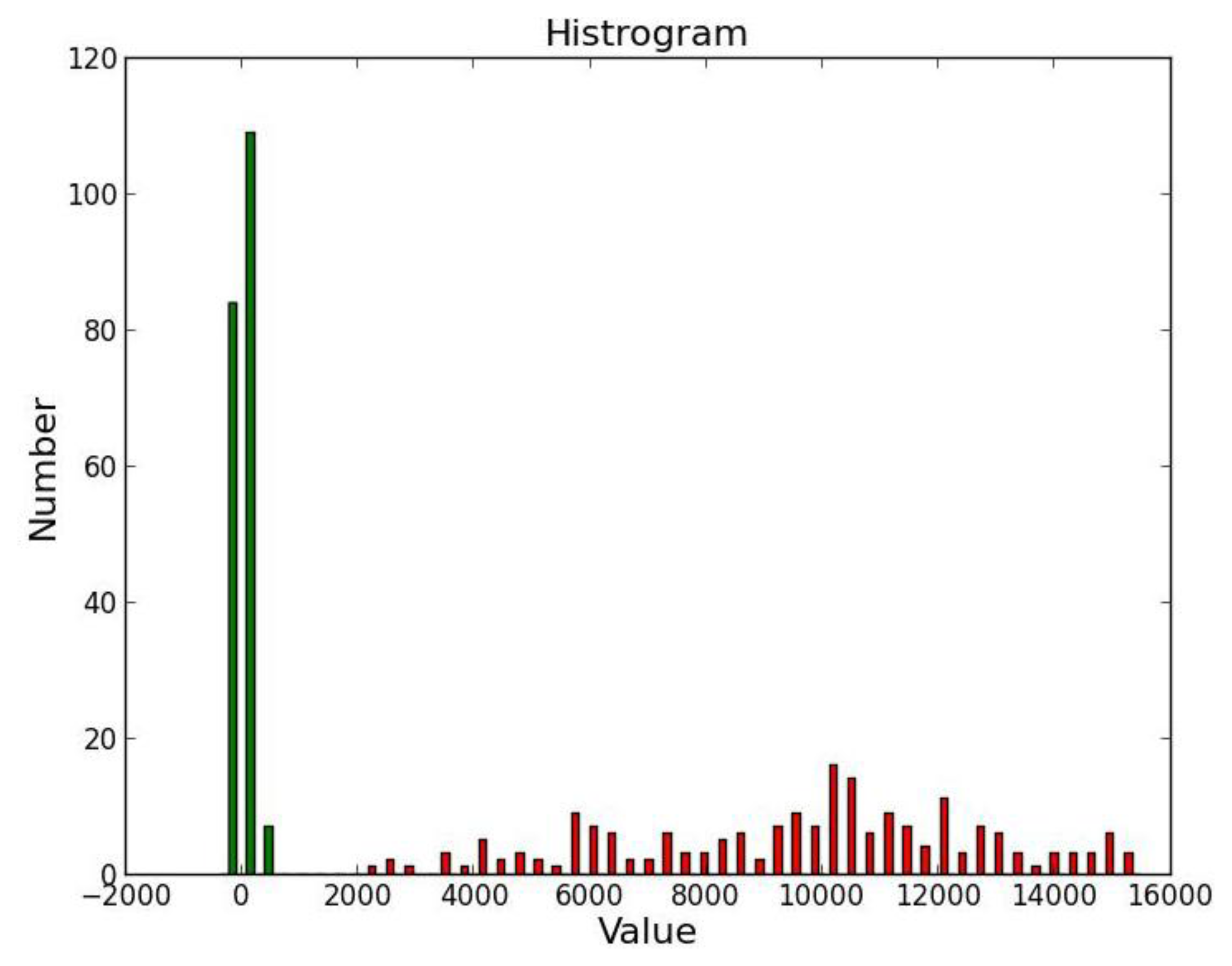 Sensors 14 00900f12 1024