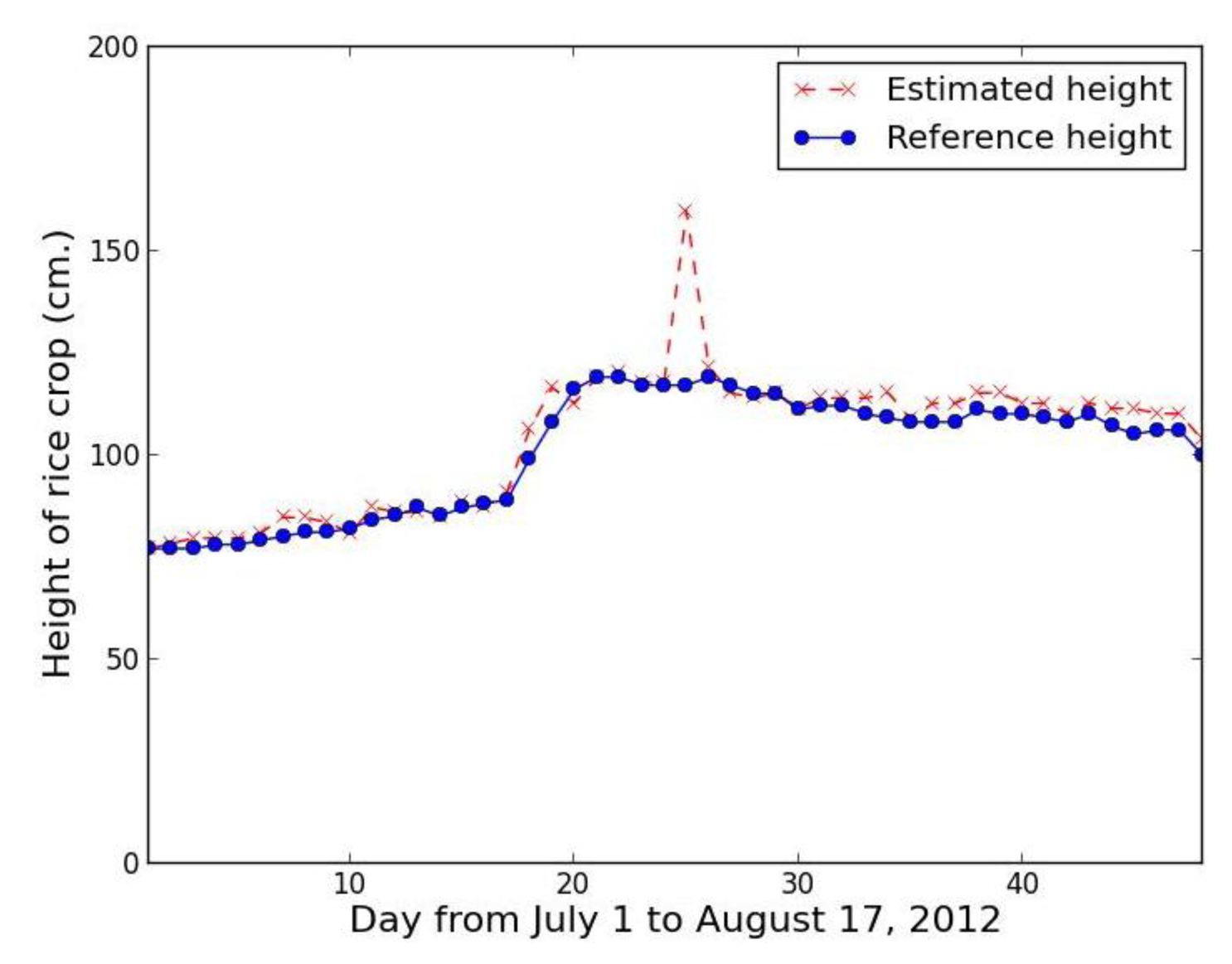Sensors 14 00900f24 1024