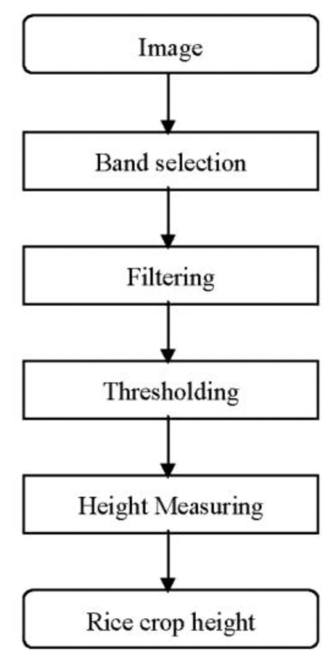 Sensors 14 00900f3 1024