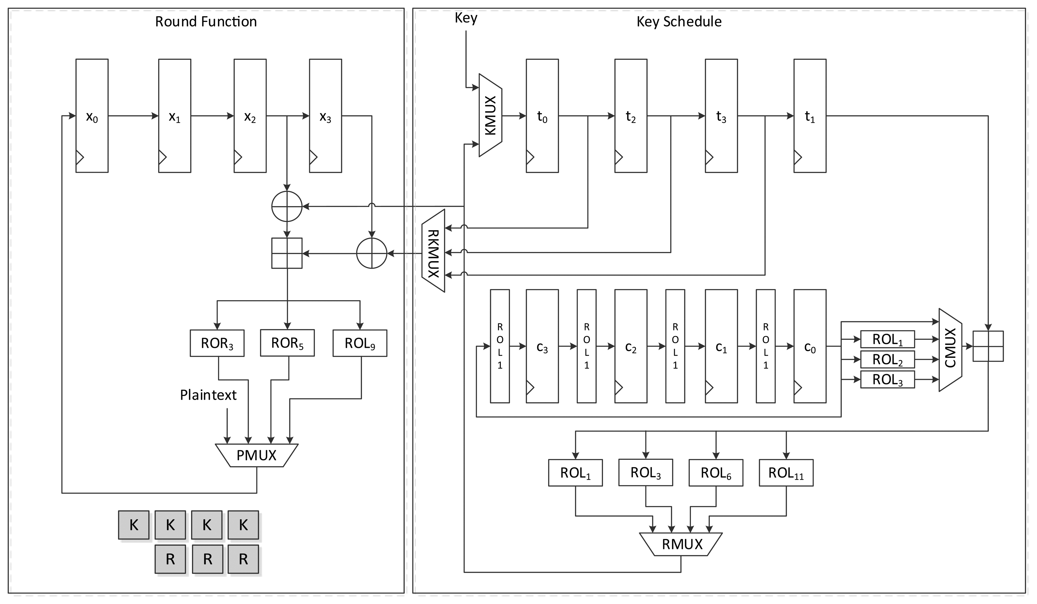 Sensors Free FullText Efficient Hardware Implementation of the