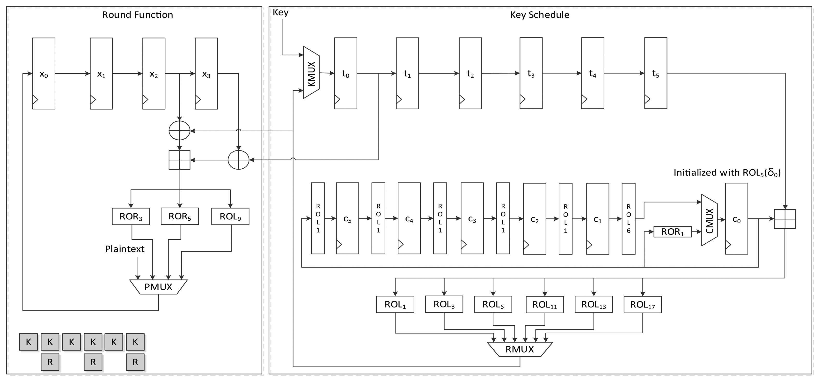 Sensors Free FullText Efficient Hardware Implementation of the