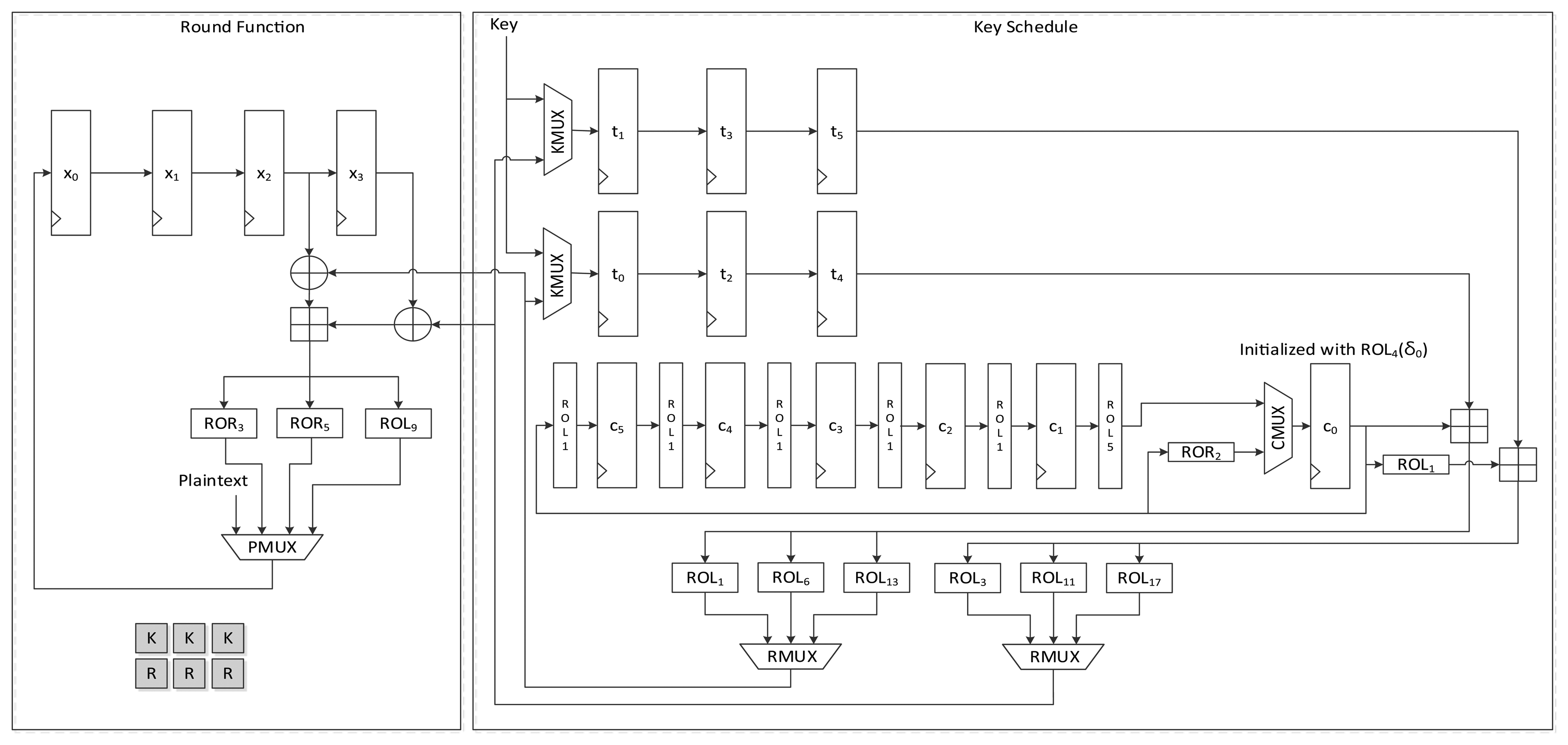 Sensors Free FullText Efficient Hardware Implementation of the