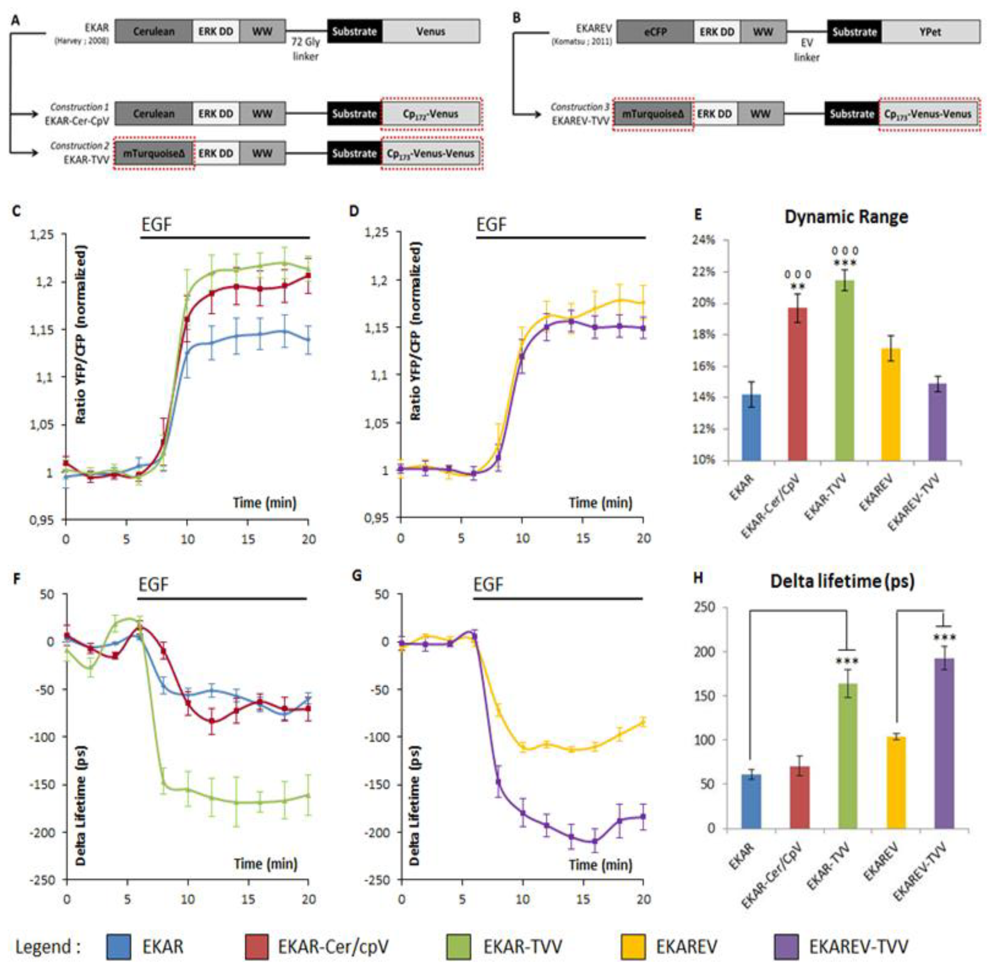 Sensors 14 01140f1 1024