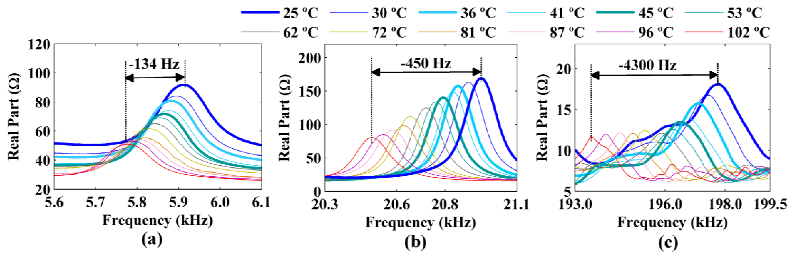 Sensors 14 01208f10 1024